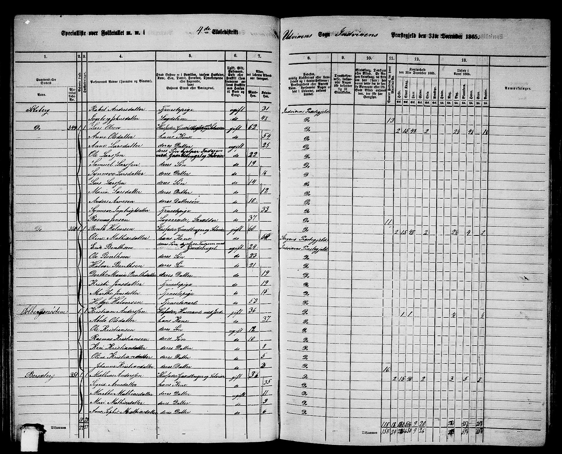 RA, 1865 census for Innvik, 1865, p. 68
