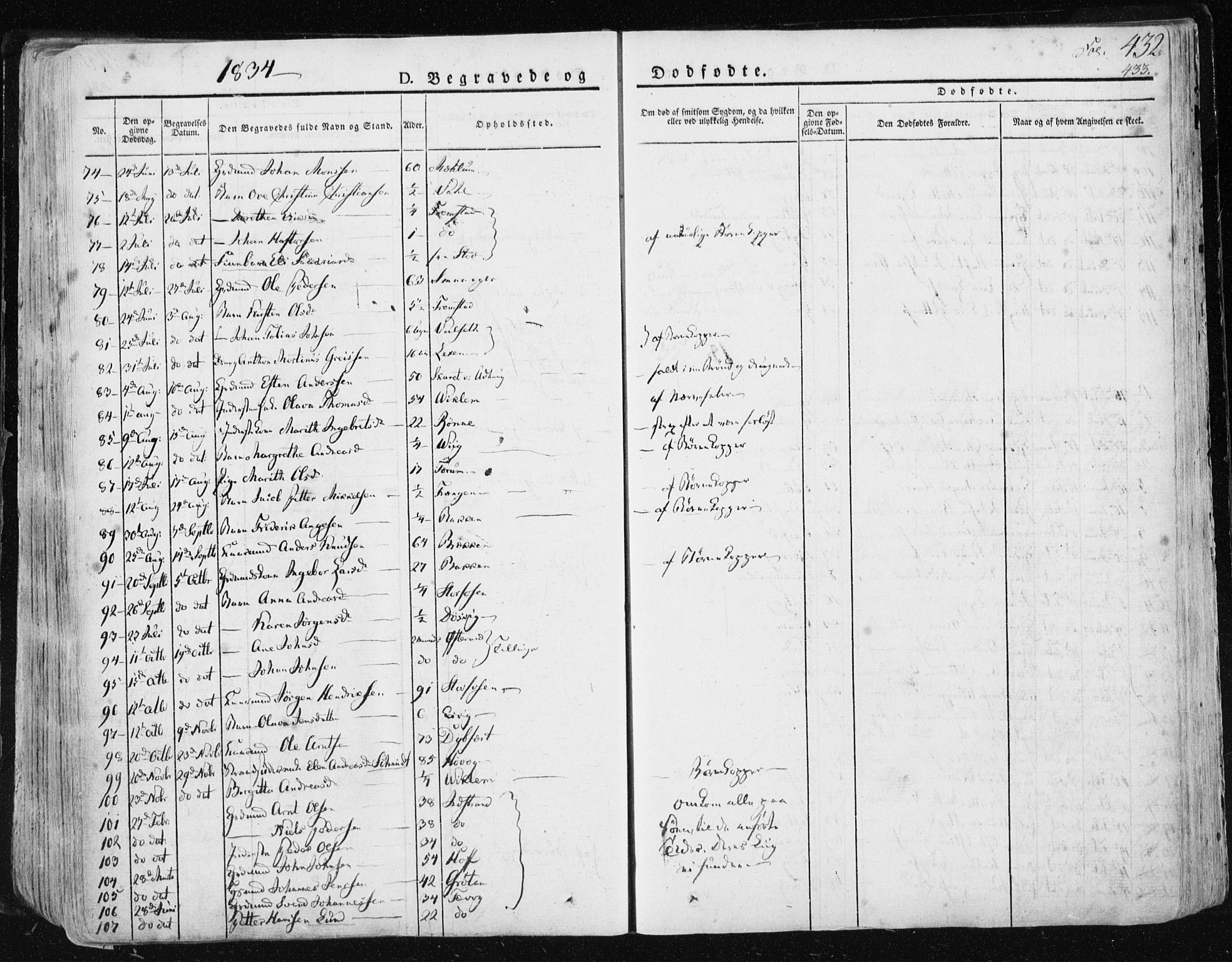 Ministerialprotokoller, klokkerbøker og fødselsregistre - Sør-Trøndelag, SAT/A-1456/659/L0735: Parish register (official) no. 659A05, 1826-1841, p. 432