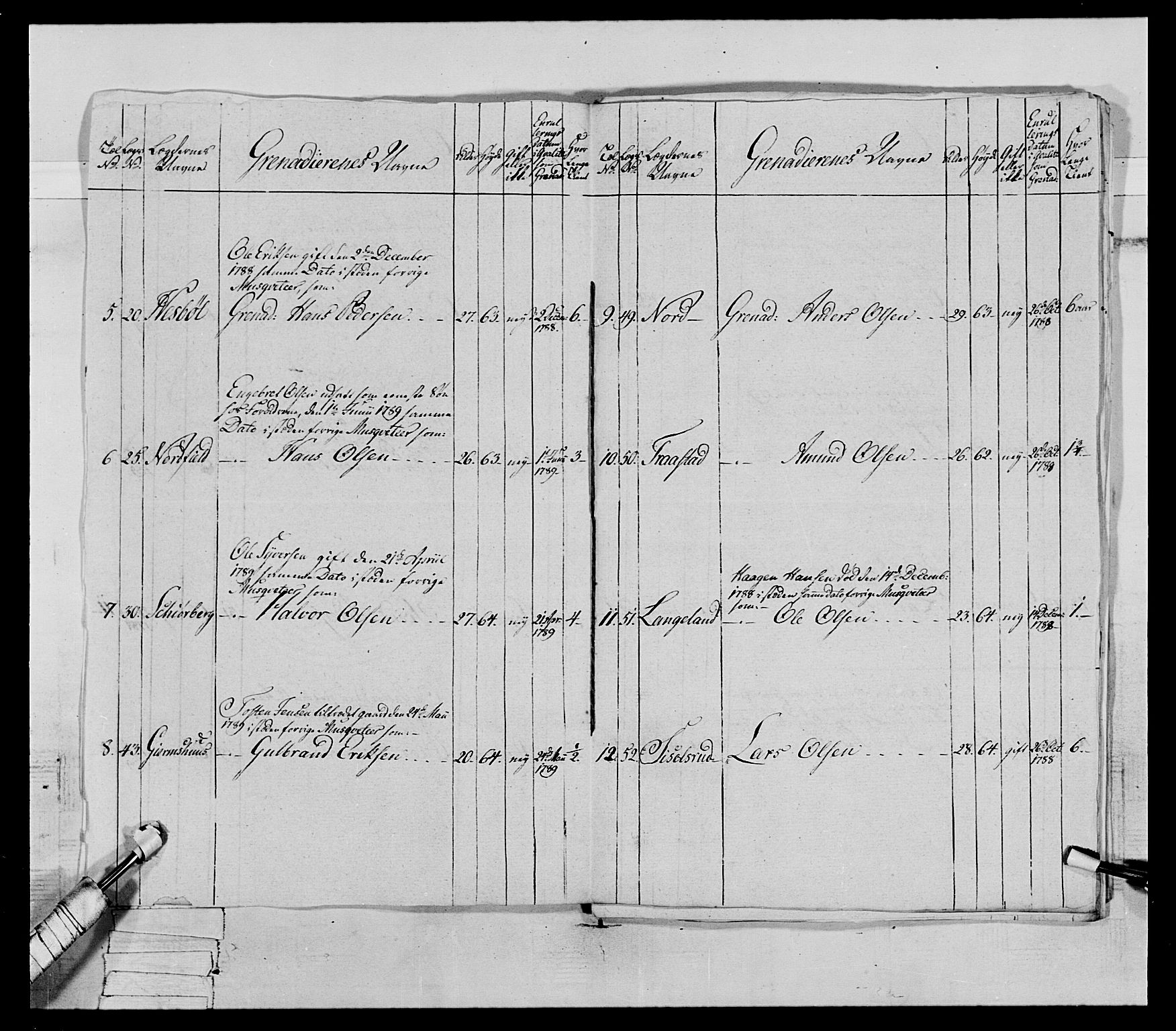 Generalitets- og kommissariatskollegiet, Det kongelige norske kommissariatskollegium, AV/RA-EA-5420/E/Eh/L0067: Opplandske nasjonale infanteriregiment, 1789-1797, p. 214