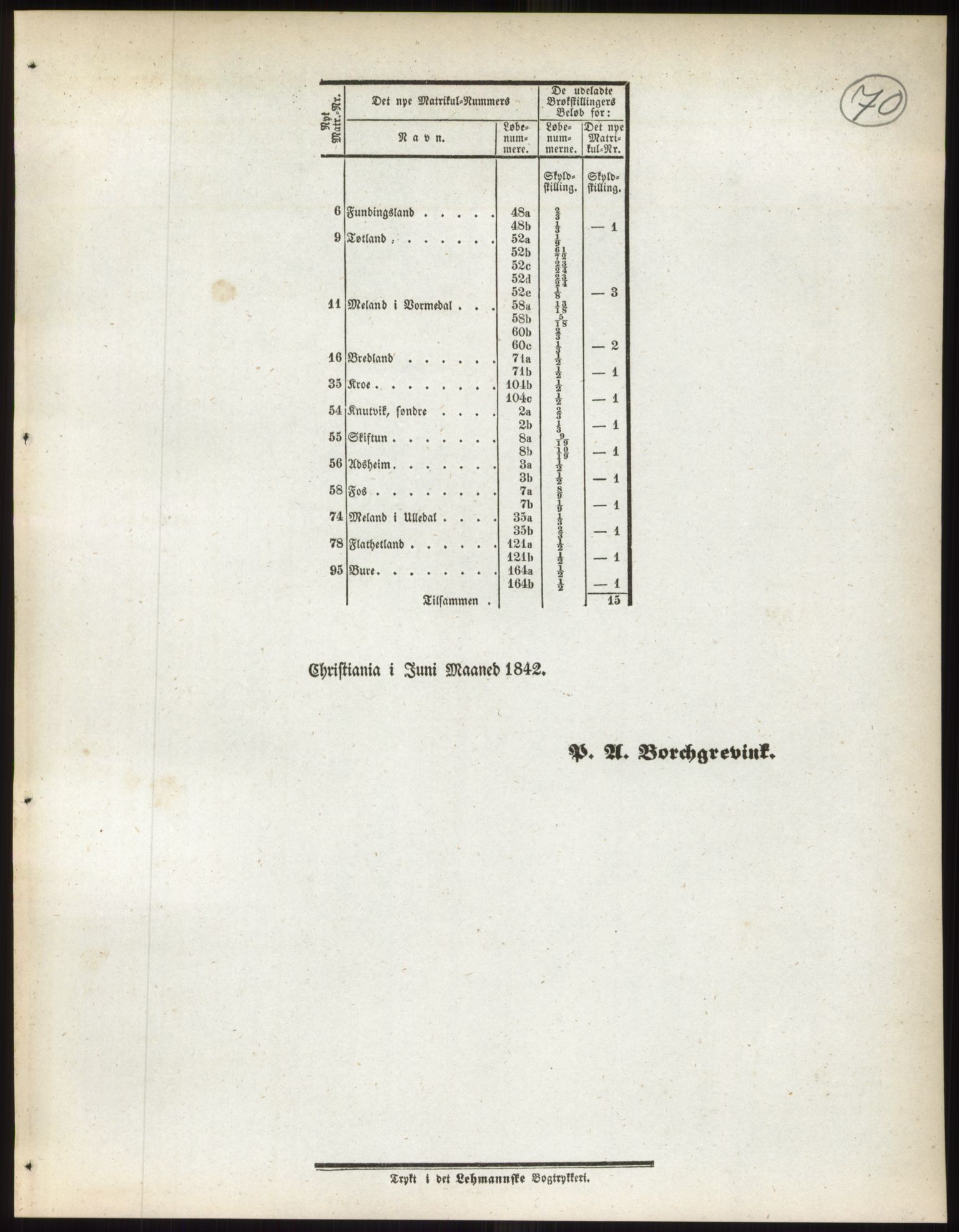 Andre publikasjoner, PUBL/PUBL-999/0002/0010: Bind 10 - Stavanger amt, 1838, p. 110