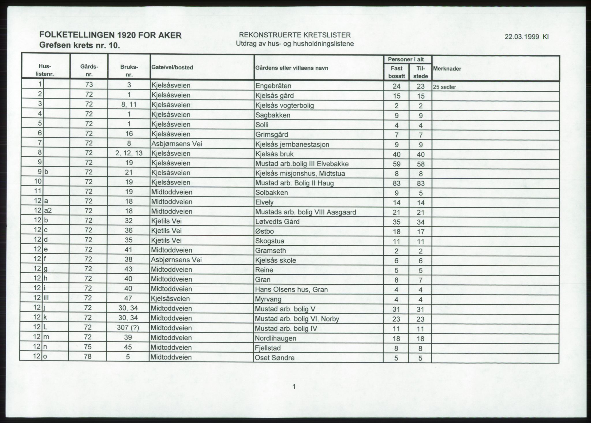 SAO, 1920 census for Aker, 1920, p. 76