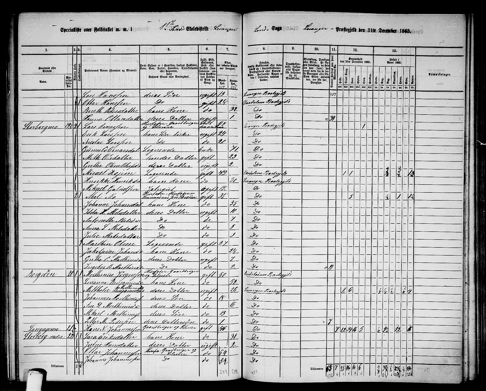 RA, 1865 census for Levanger/Levanger, 1865, p. 21