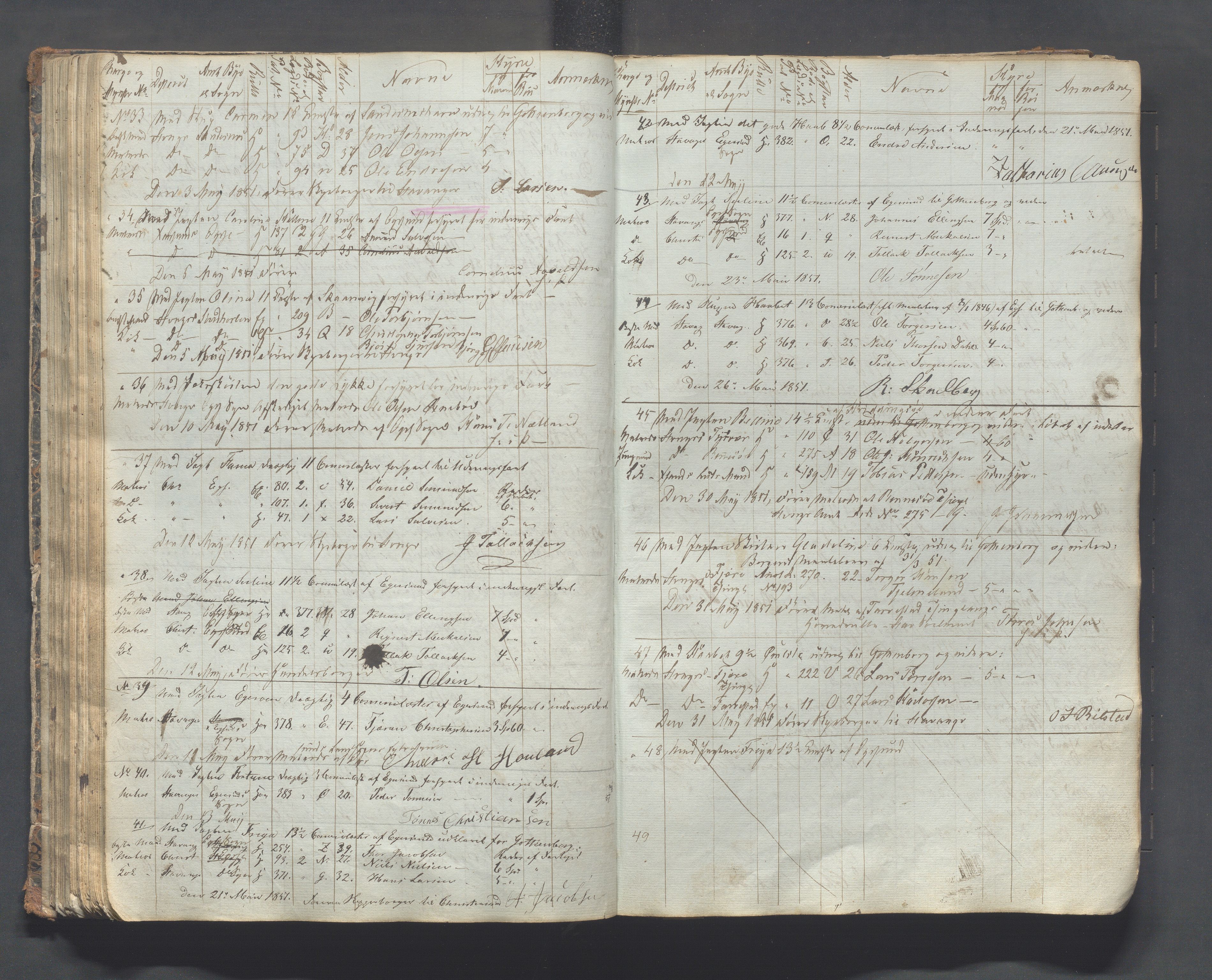 Eigersund kommune- Eigersund Havnevesen, IKAR/K-100306/G/L0001: Mønstringsprotokoll, 1844-1855, p. 141-142