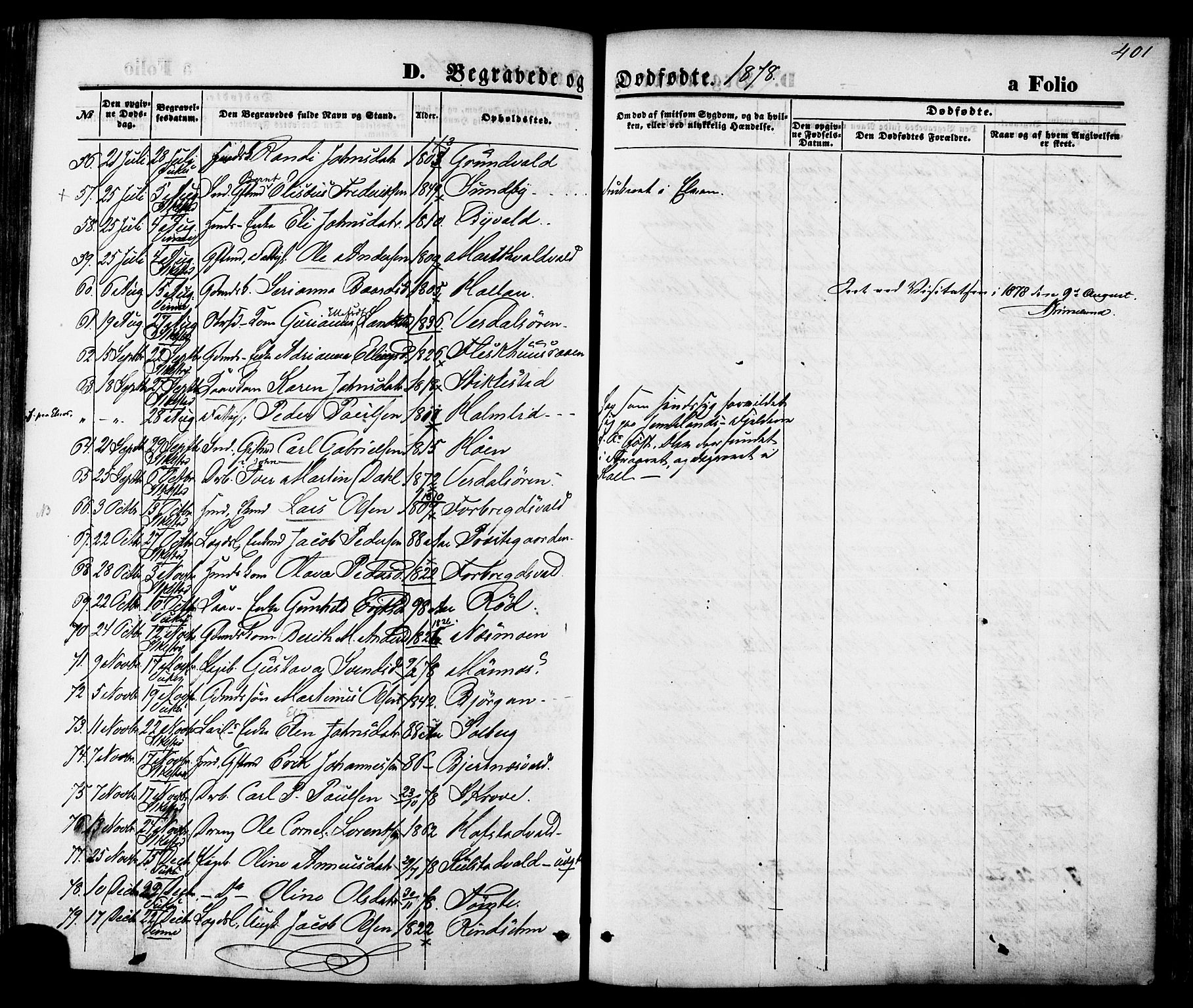 Ministerialprotokoller, klokkerbøker og fødselsregistre - Nord-Trøndelag, SAT/A-1458/723/L0242: Parish register (official) no. 723A11, 1870-1880, p. 401