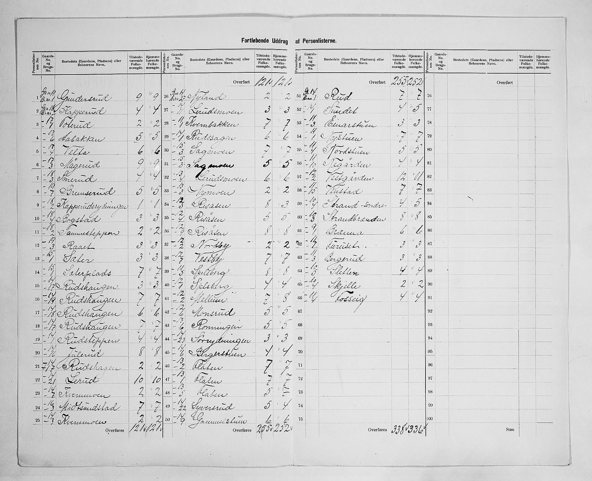 SAH, 1900 census for Våler, 1900, p. 23