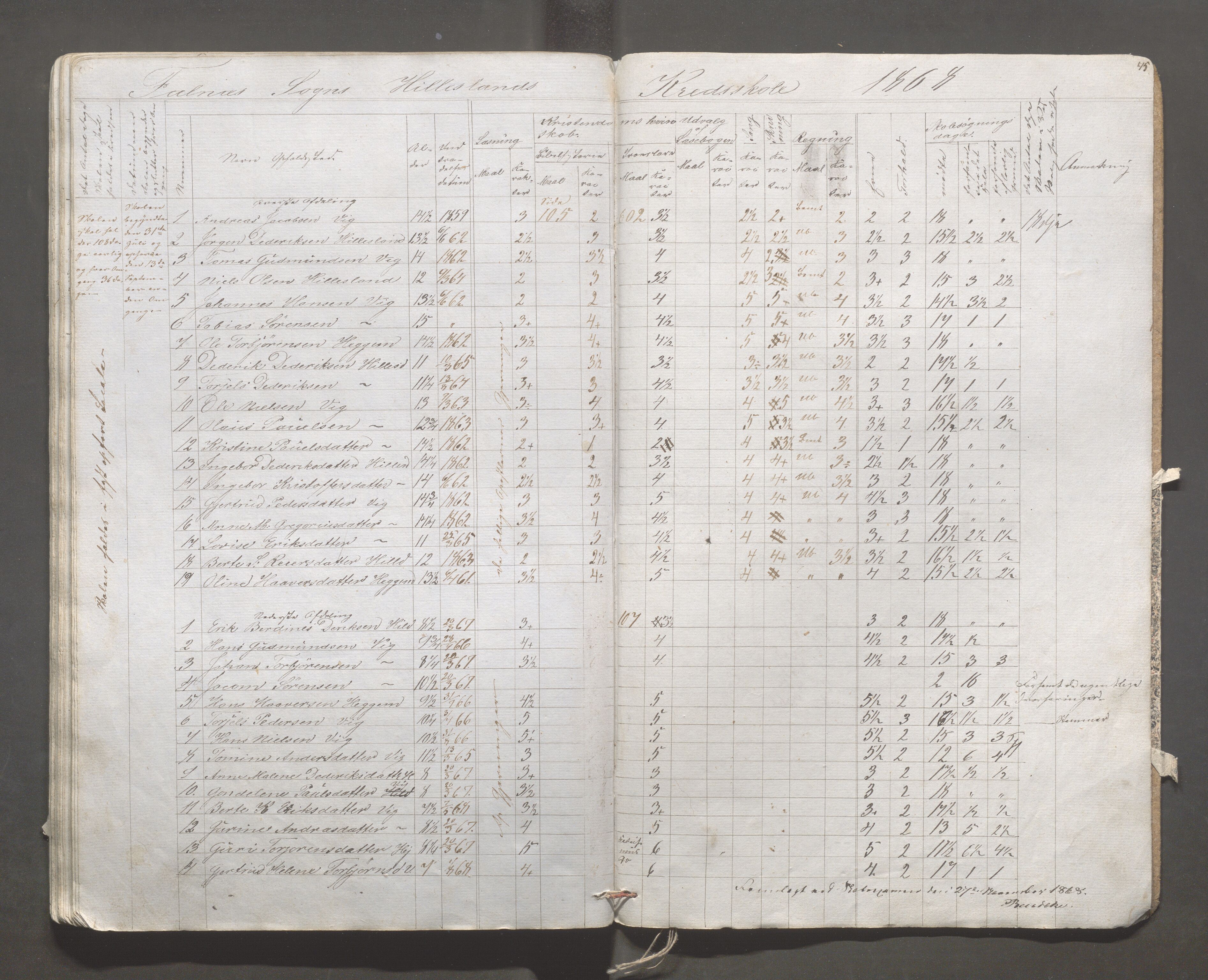 Skudenes kommune - Syre - Høynes skole, IKAR/A-307/H/L0002: Skoleprotokoll - Høynes og Hillesland, 1864-1868, p. 45