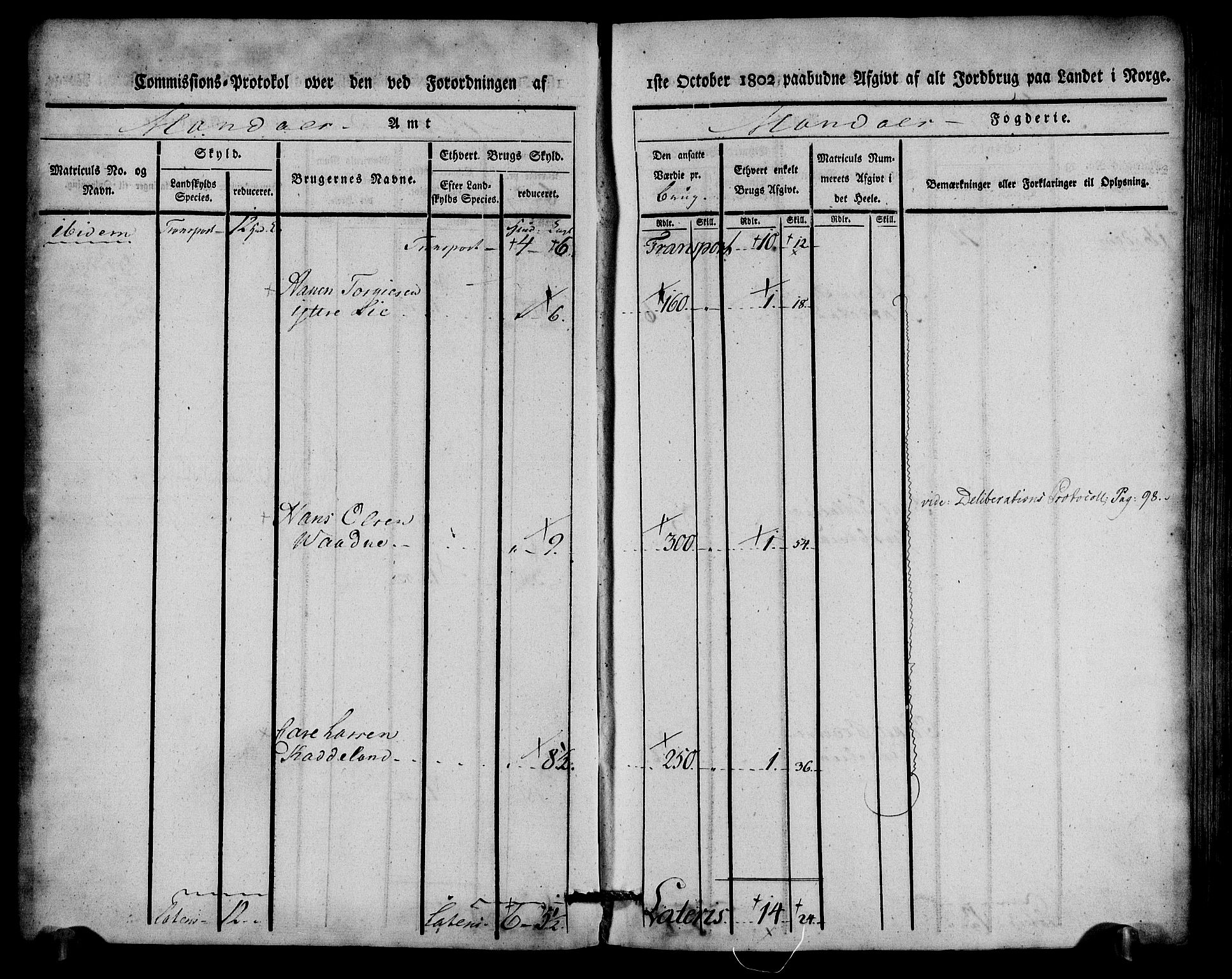 Rentekammeret inntil 1814, Realistisk ordnet avdeling, RA/EA-4070/N/Ne/Nea/L0087: Mandal fogderi. Kommisjonsprotokoll "Nr. 1", for Holum, Halse, Harkmark, Øyslebø, Laudal og Finsland sogn, 1803, p. 4