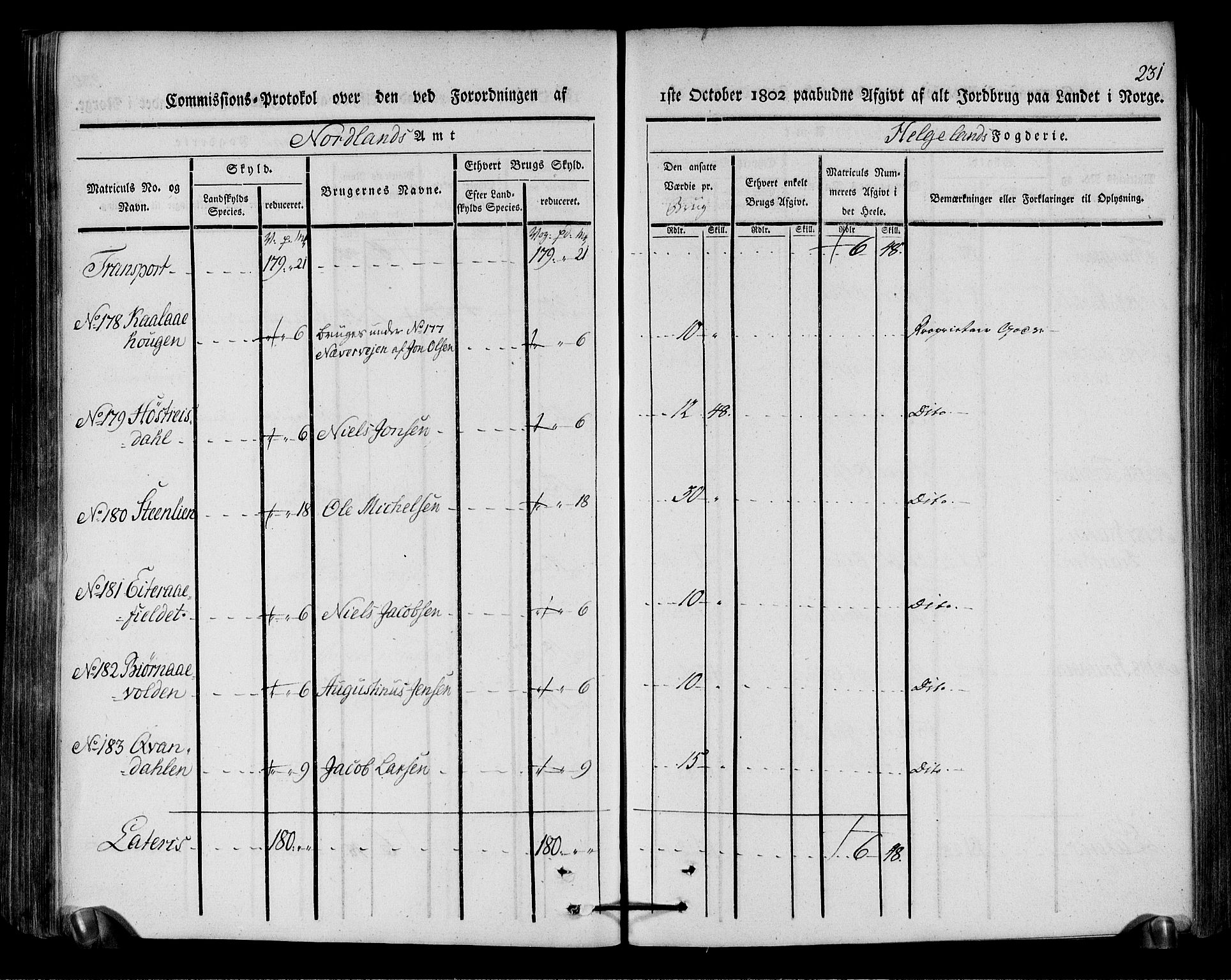 Rentekammeret inntil 1814, Realistisk ordnet avdeling, RA/EA-4070/N/Ne/Nea/L0157: Helgeland fogderi. Kommisjonsprotokoll, 1803, p. 230