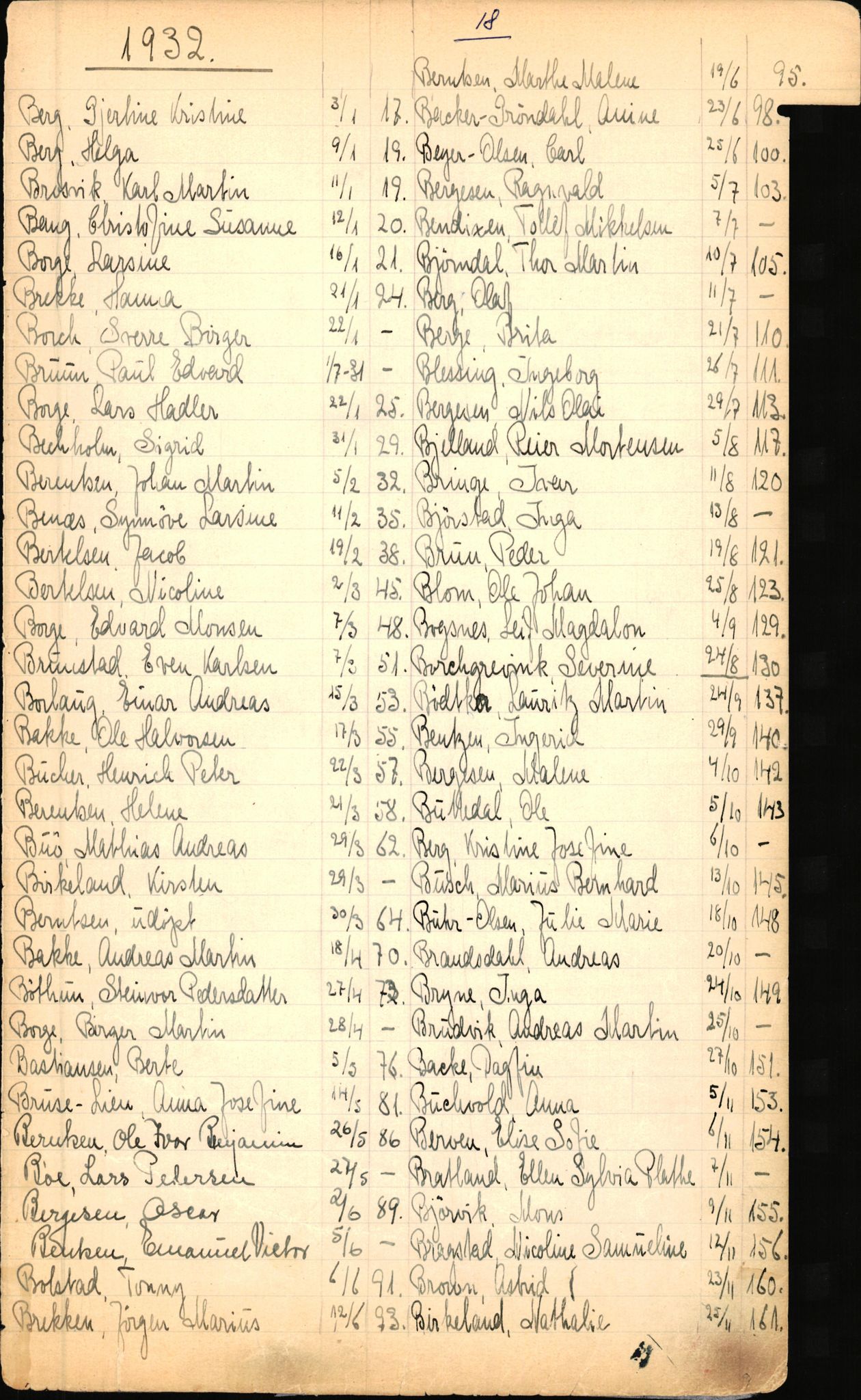 Byfogd og Byskriver i Bergen, SAB/A-3401/06/06Nb/L0003: Register til dødsfalljournaler, 1928-1941, p. 21