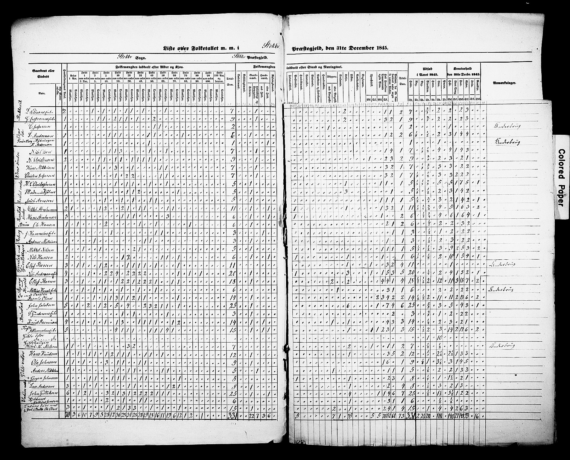 , Census 1845 for Stokke, 1845, p. 3