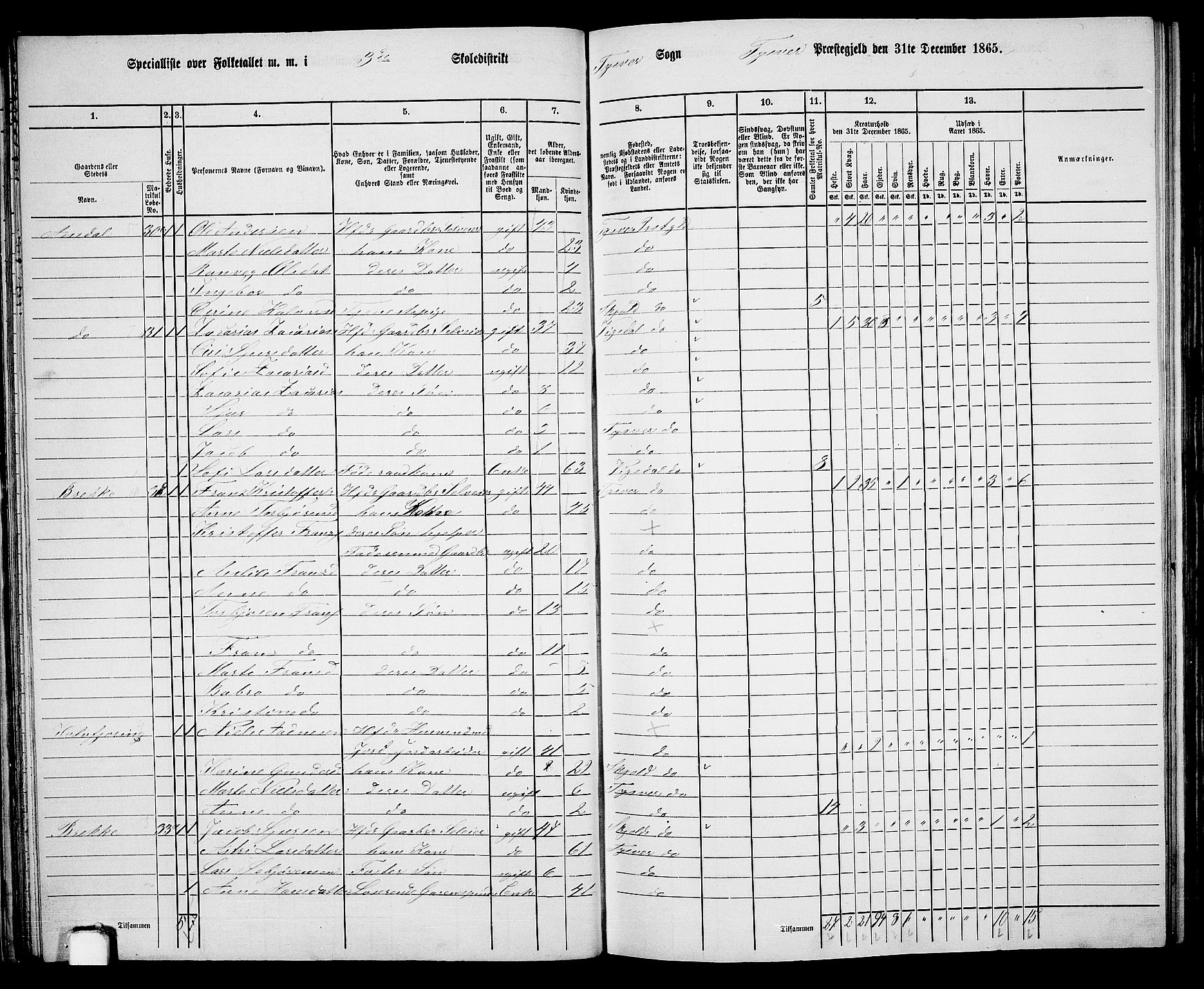 RA, 1865 census for Tysvær, 1865, p. 38