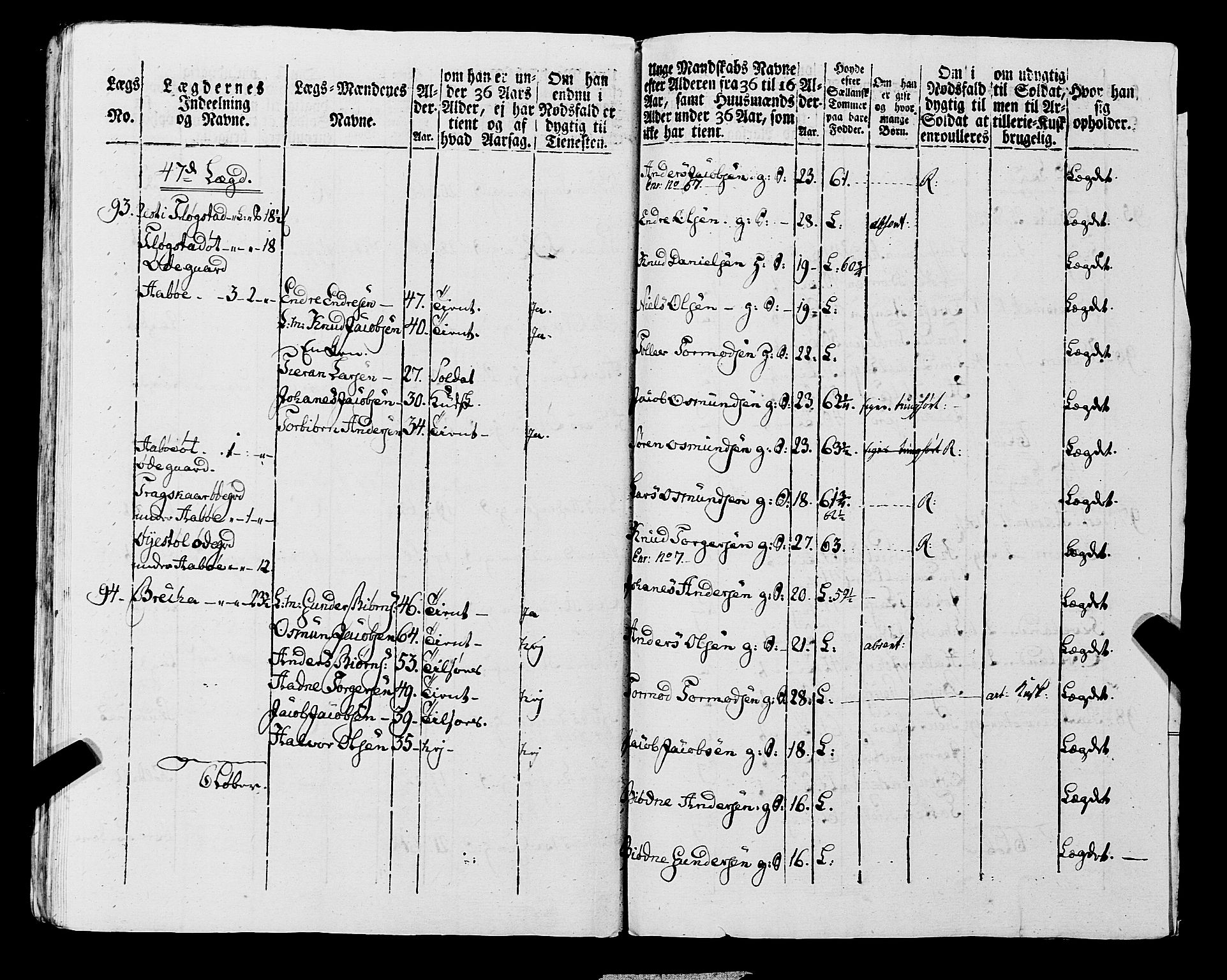 Fylkesmannen i Rogaland, AV/SAST-A-101928/99/3/325/325CA, 1655-1832, p. 7083