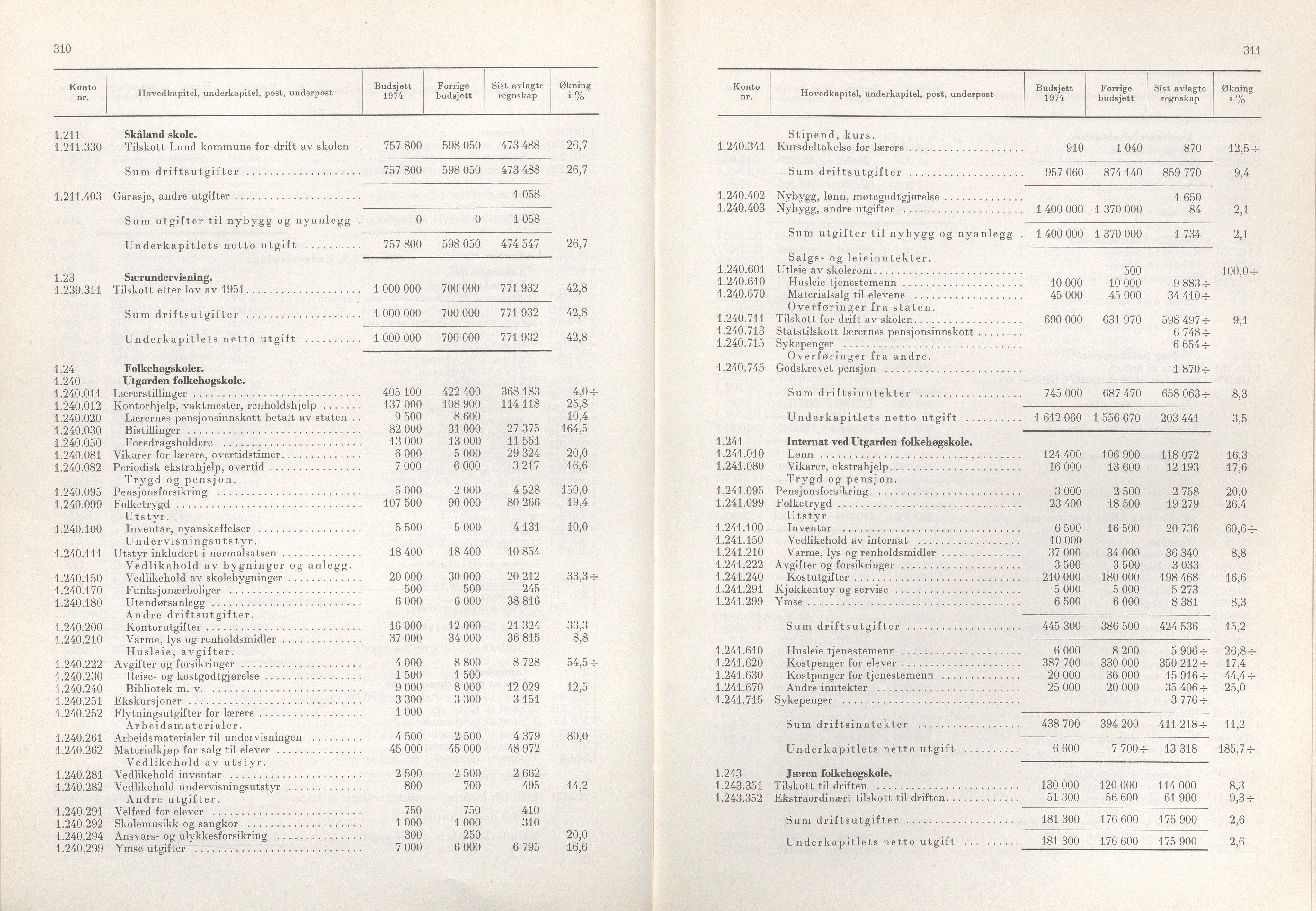 Rogaland fylkeskommune - Fylkesrådmannen , IKAR/A-900/A/Aa/Aaa/L0093: Møtebok , 1973, p. 310-311