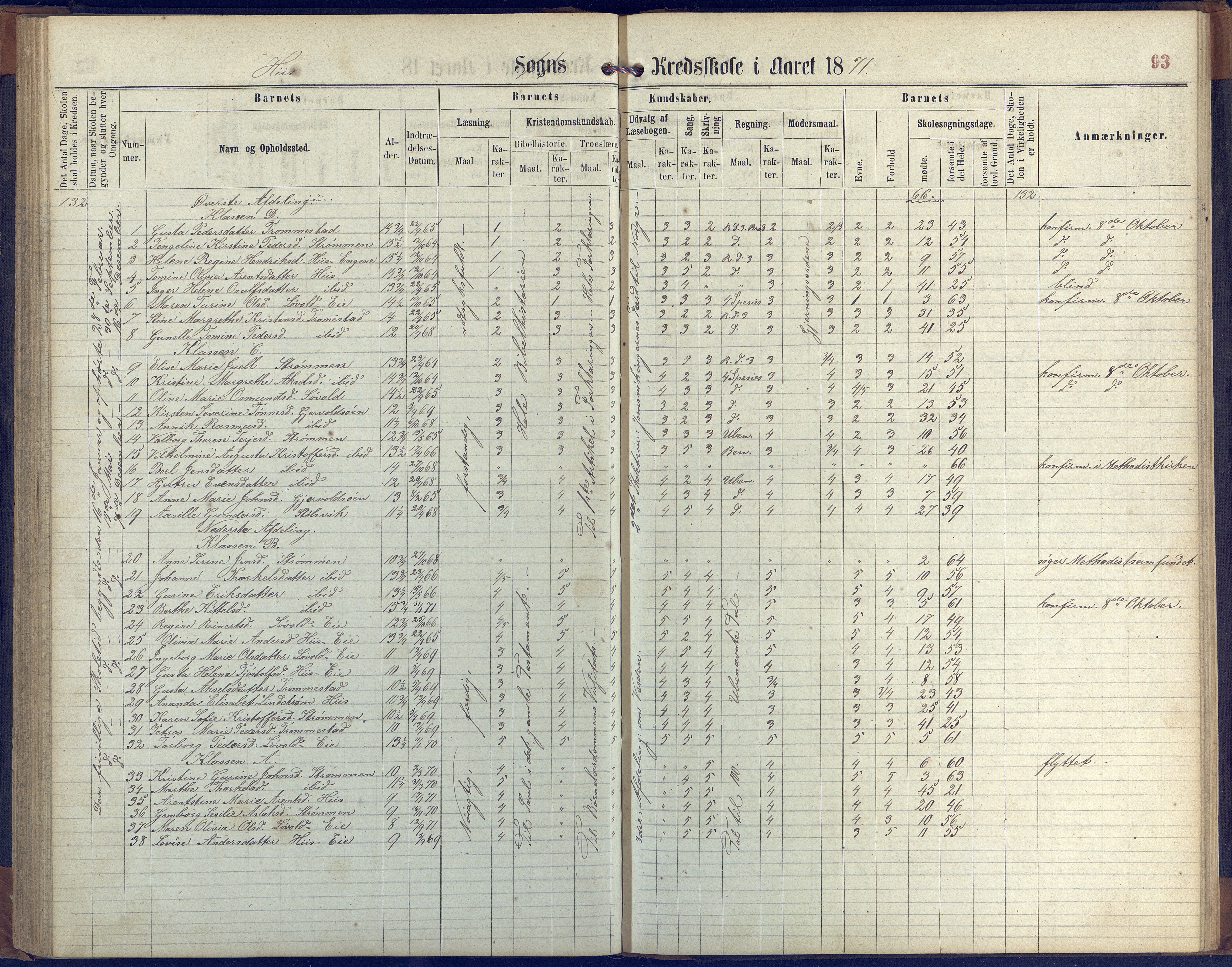 Hisøy kommune frem til 1991, AAKS/KA0922-PK/31/L0004: Skoleprotokoll, 1863-1887, p. 93