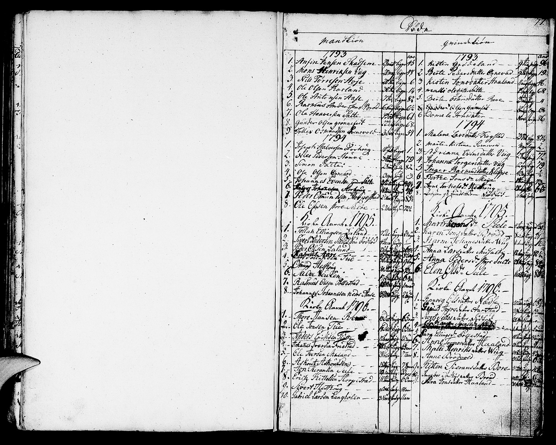 Klepp sokneprestkontor, SAST/A-101803/001/3/30BA/L0001: Parish register (official) no. A 1, 1793-1819, p. 77