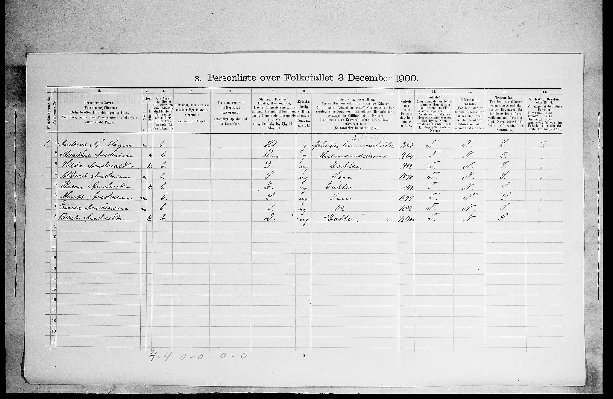 SAH, 1900 census for Grue, 1900, p. 2111