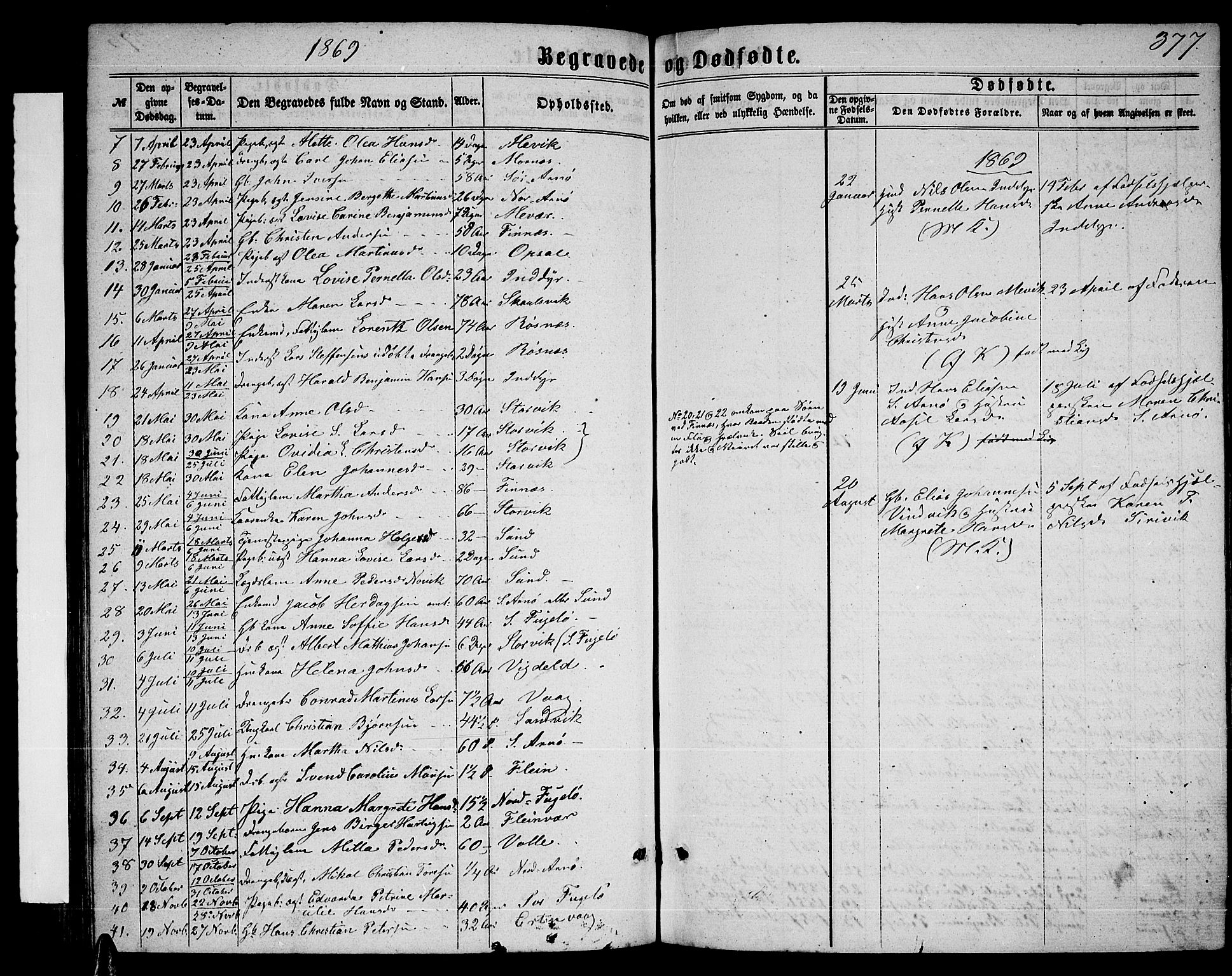 Ministerialprotokoller, klokkerbøker og fødselsregistre - Nordland, AV/SAT-A-1459/805/L0107: Parish register (copy) no. 805C03, 1862-1885, p. 377