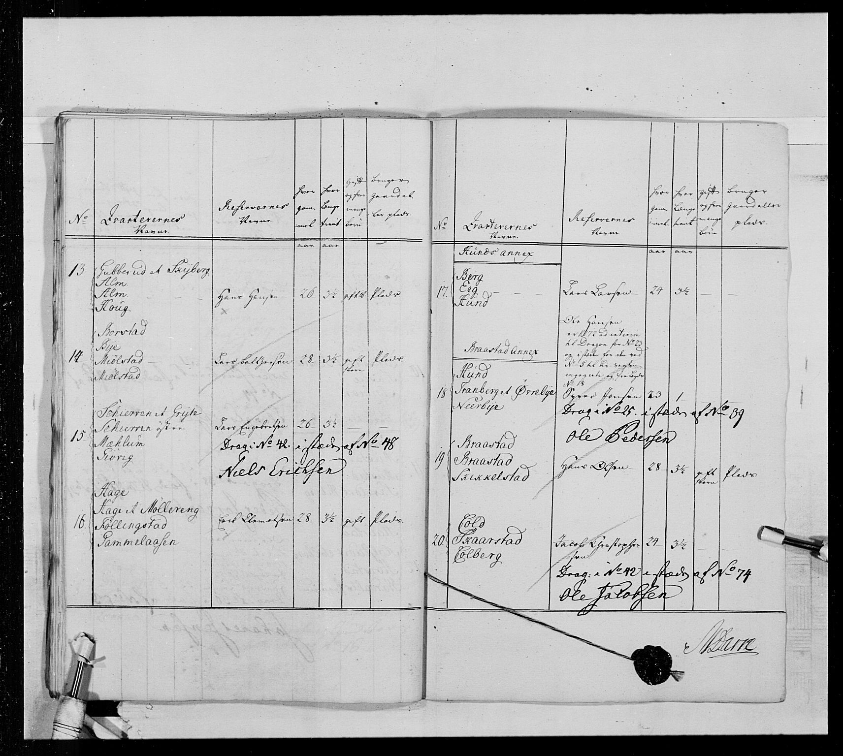 Generalitets- og kommissariatskollegiet, Det kongelige norske kommissariatskollegium, AV/RA-EA-5420/E/Eh/L0013: 3. Sønnafjelske dragonregiment, 1771-1773, p. 532