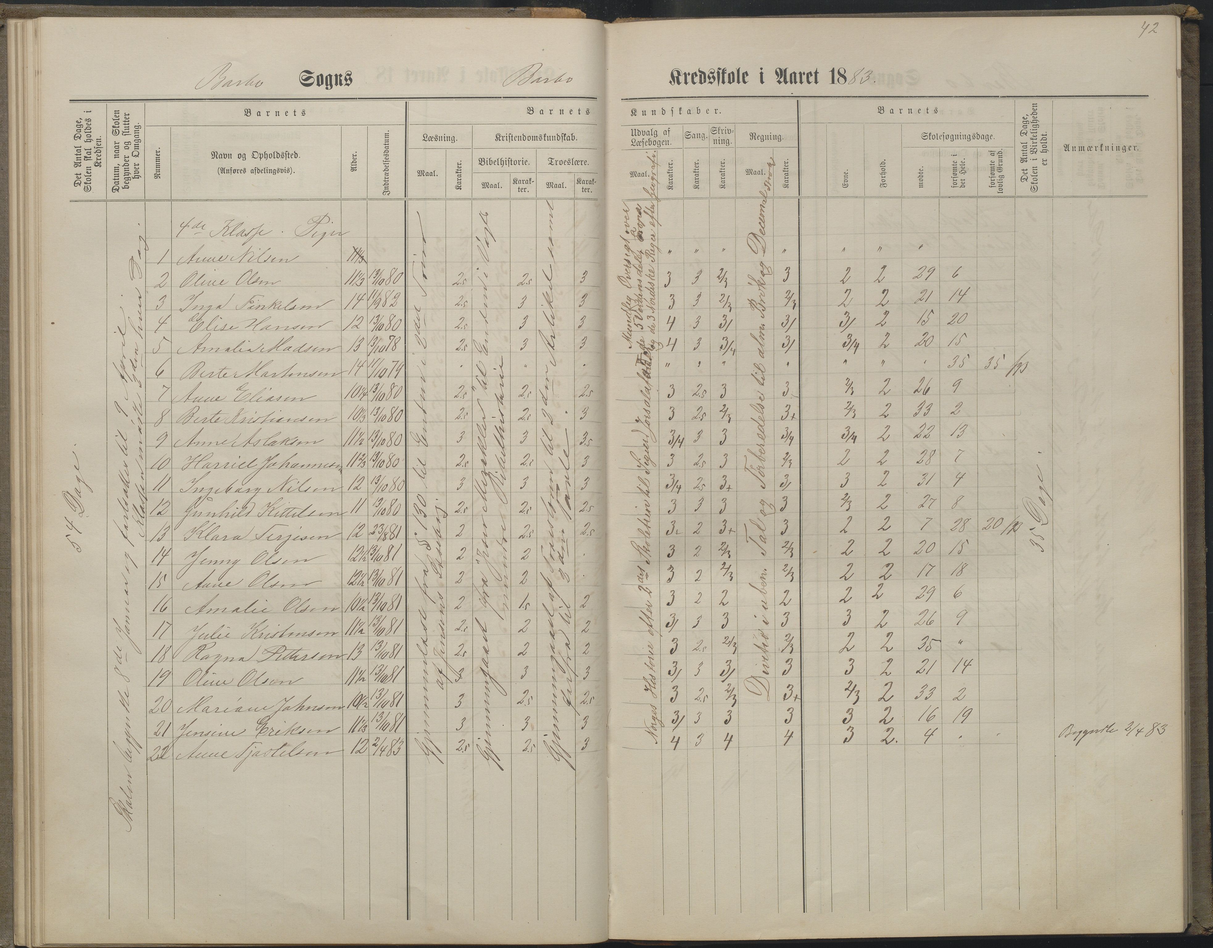 Arendal kommune, Katalog I, AAKS/KA0906-PK-I/07/L0160: Skoleprotokoll for nederste klasse, 1863-1877, p. 42