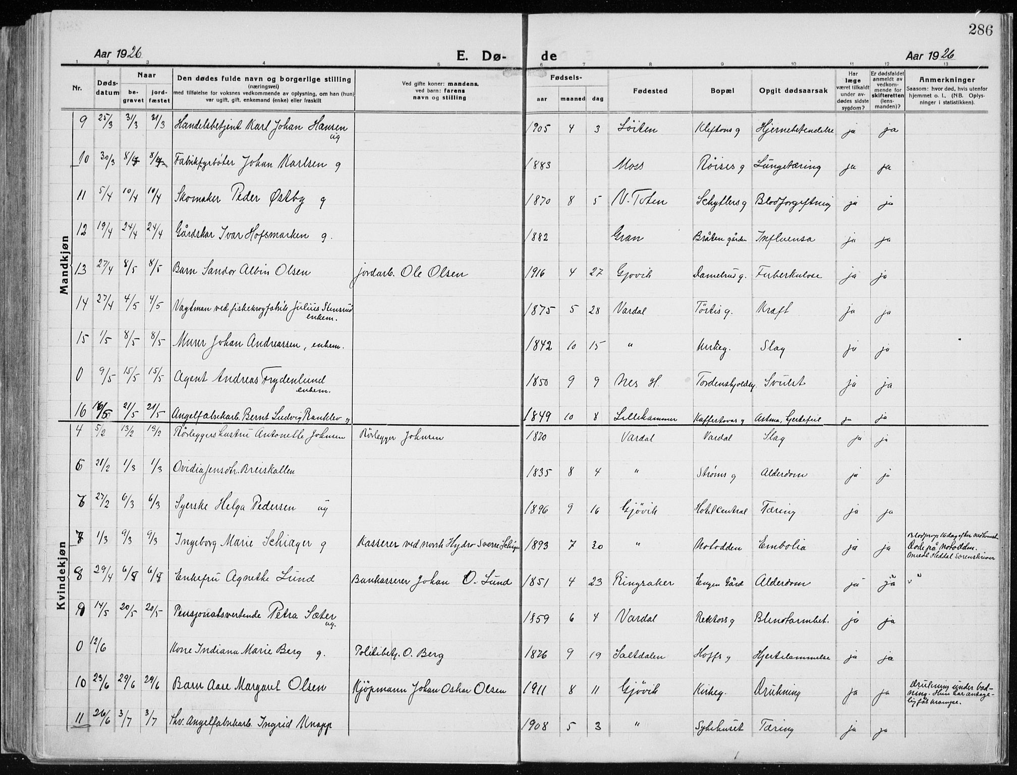 Vardal prestekontor, SAH/PREST-100/H/Ha/Haa/L0015: Parish register (official) no. 15, 1923-1937, p. 286