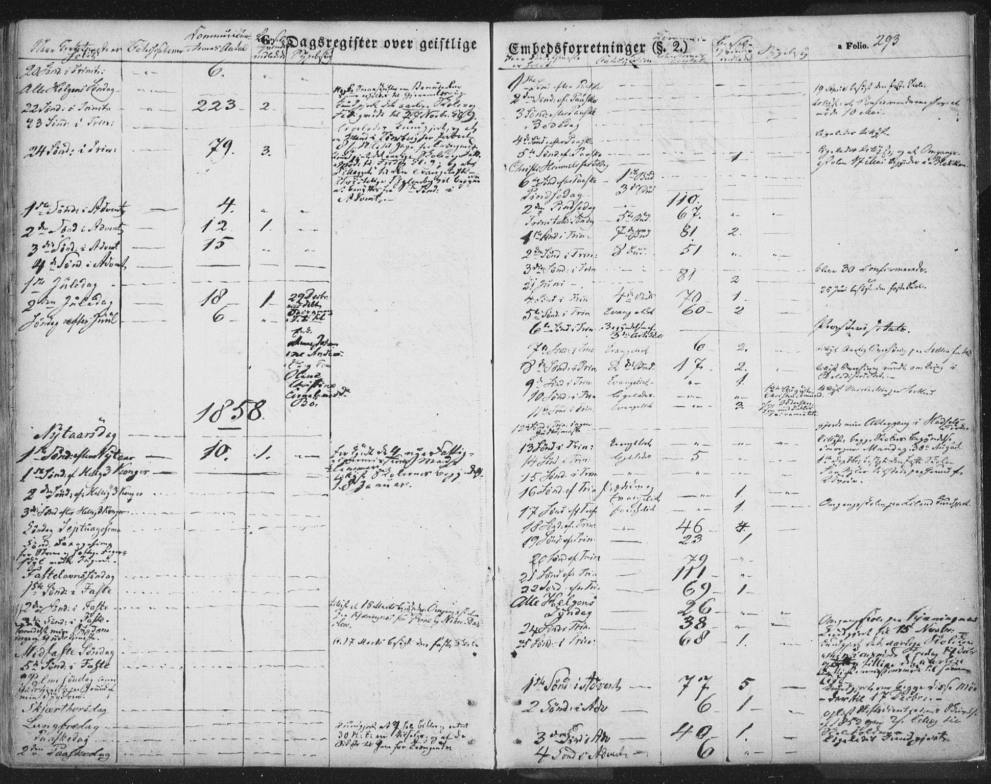 Ministerialprotokoller, klokkerbøker og fødselsregistre - Nordland, AV/SAT-A-1459/895/L1369: Parish register (official) no. 895A04, 1852-1872, p. 293