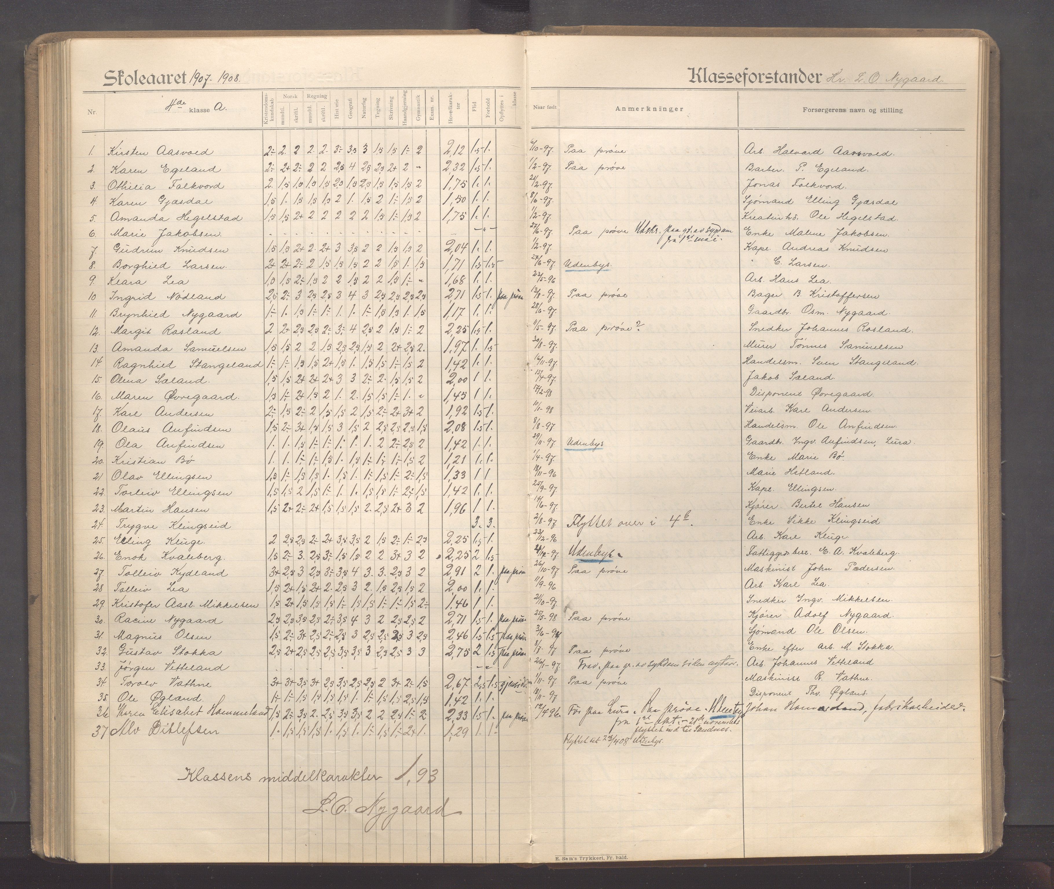 Sandnes kommune - Sandnes folkeskole/Trones skole, IKAR/K-100247/F/L0005: Eksamensprotokoll, 1897-1911, p. 136