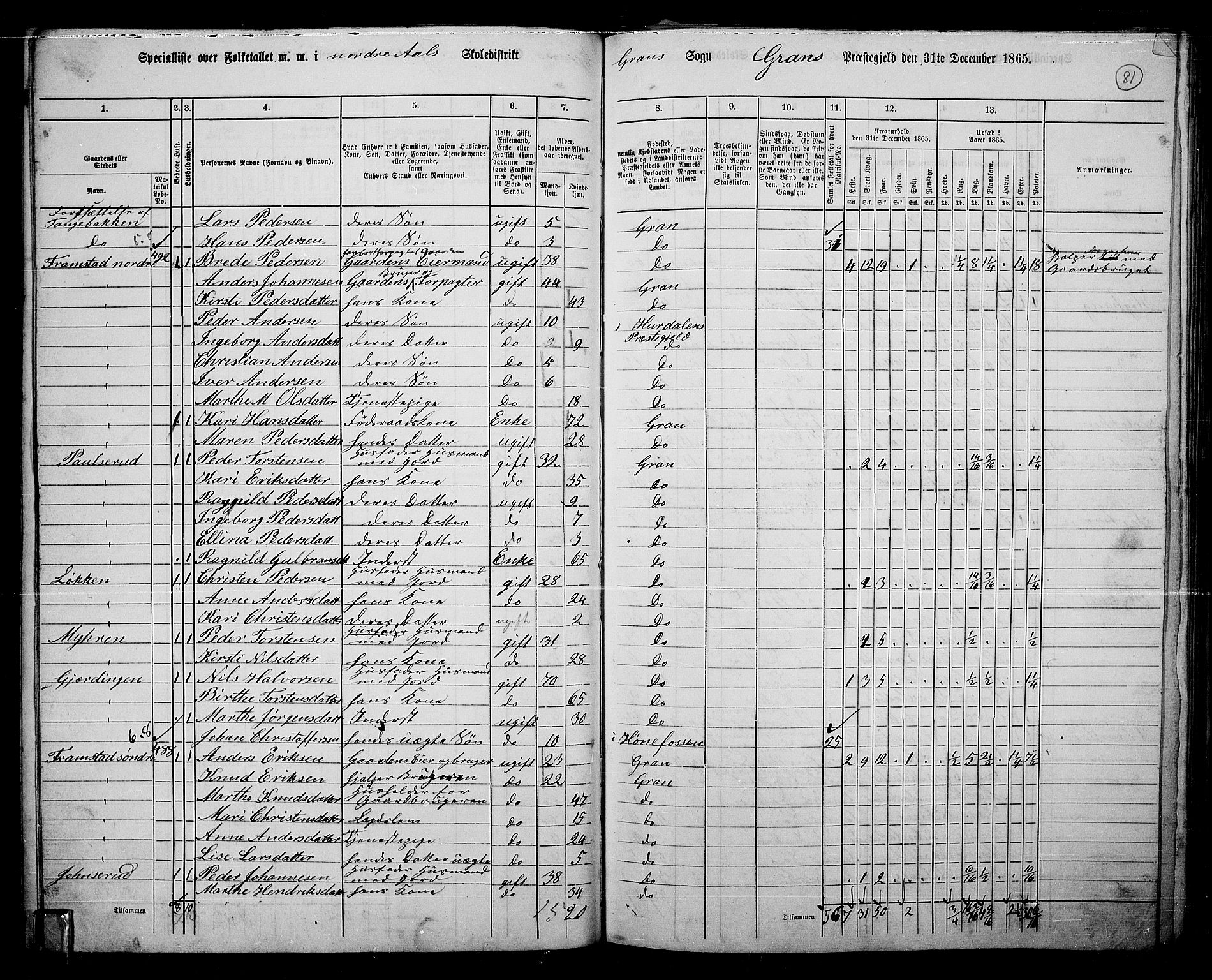 RA, 1865 census for Gran, 1865, p. 68