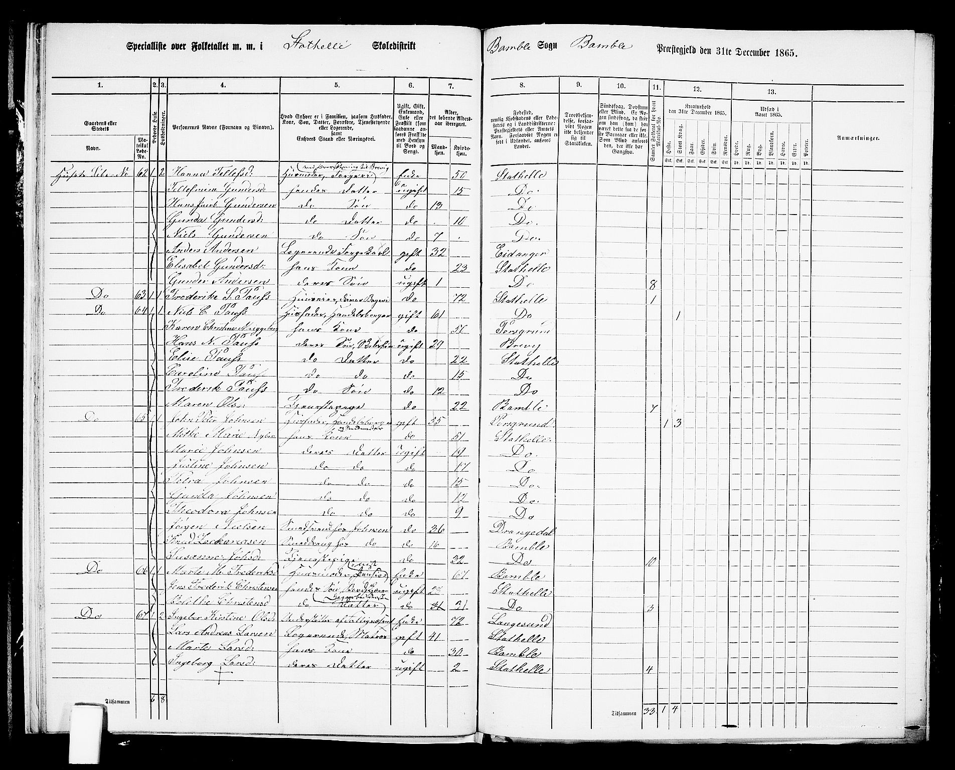 RA, 1865 census for Bamble, 1865, p. 240