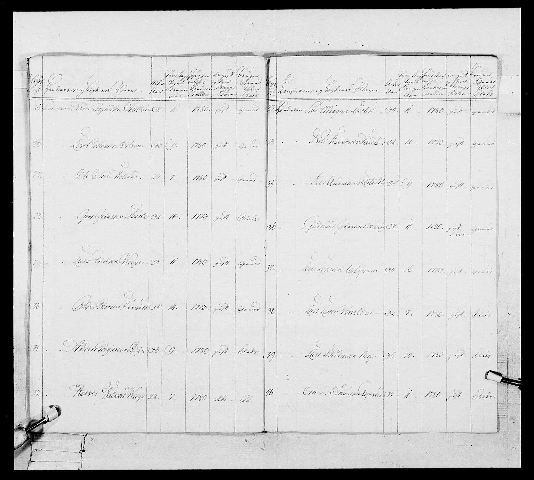 Generalitets- og kommissariatskollegiet, Det kongelige norske kommissariatskollegium, AV/RA-EA-5420/E/Eh/L0106: 2. Vesterlenske nasjonale infanteriregiment, 1774-1780, p. 547