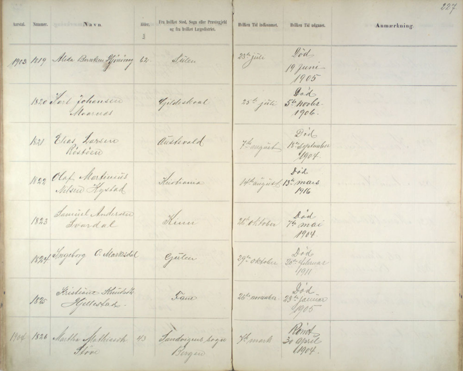 Lepraarkiver - Pleiestiftelsen for spedalske no.1, AV/SAB-A-60601/C/L0005: Av- og tilgangsliste, 1857-1955, p. 227