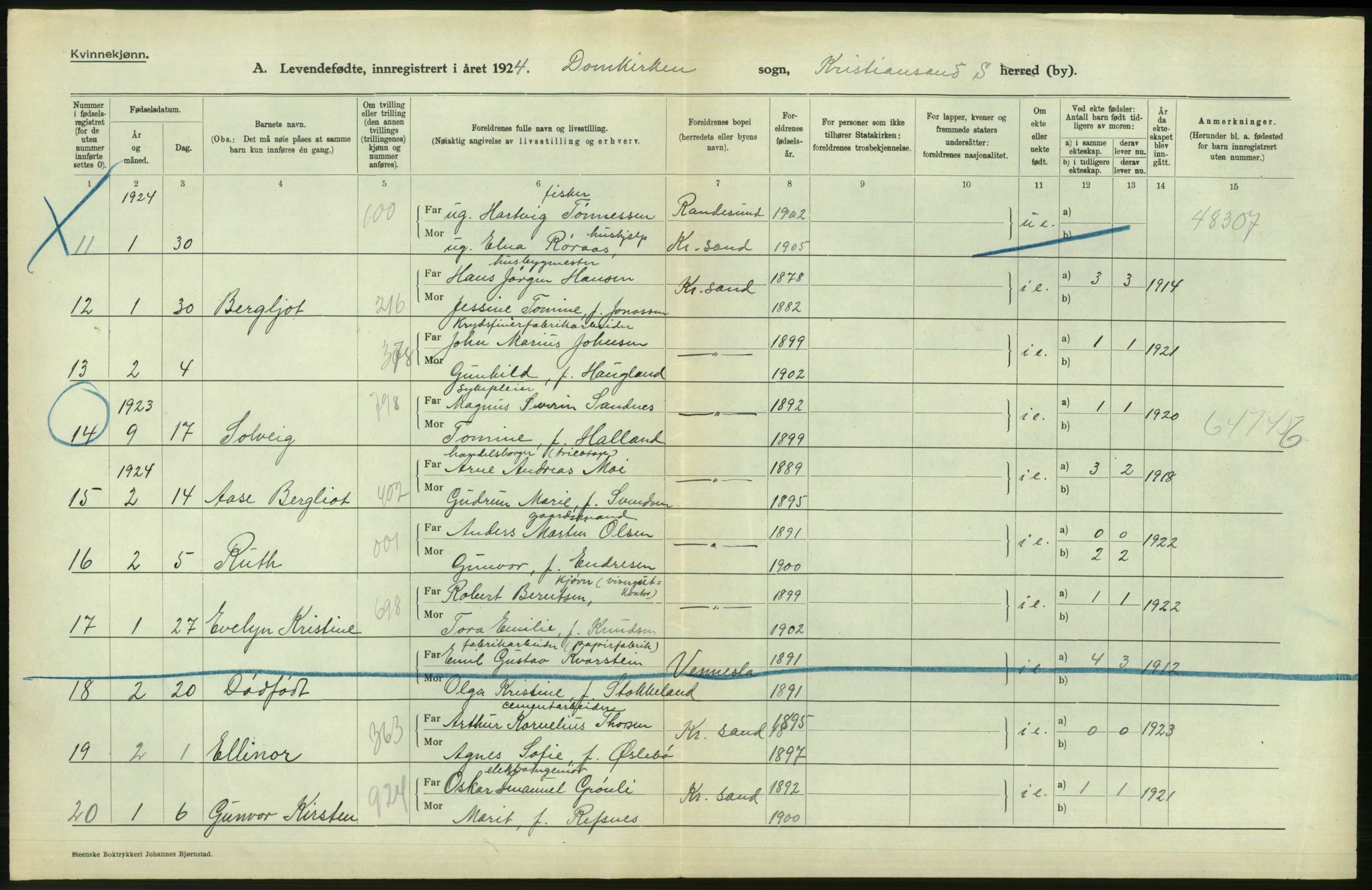 Statistisk sentralbyrå, Sosiodemografiske emner, Befolkning, AV/RA-S-2228/D/Df/Dfc/Dfcd/L0021: Vest-Agder fylke: Levendefødte menn og kvinner, gifte, døde, dødfødte. Bygder og byer., 1924, p. 90