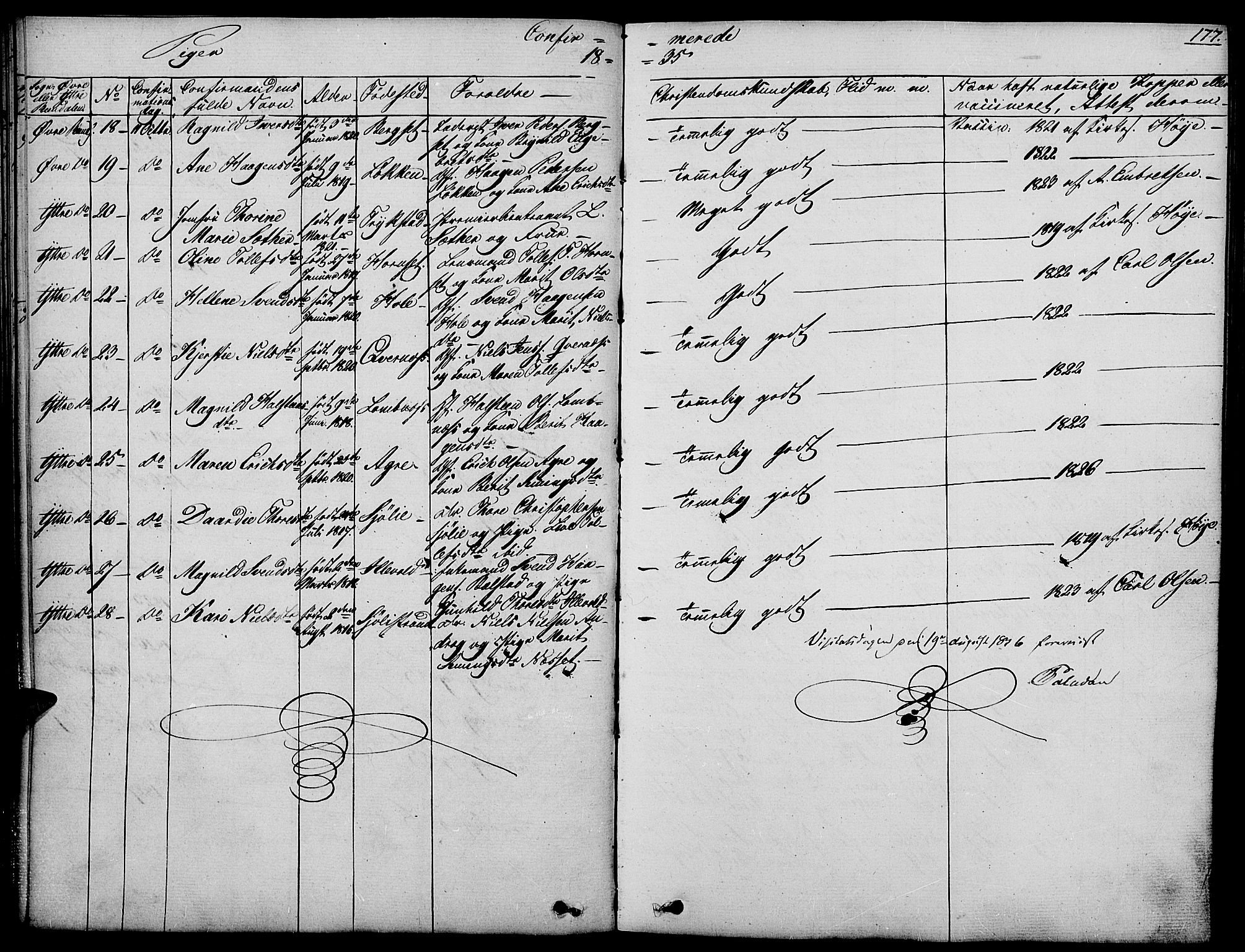 Rendalen prestekontor, AV/SAH-PREST-054/H/Ha/Haa/L0004: Parish register (official) no. 4, 1829-1852, p. 177