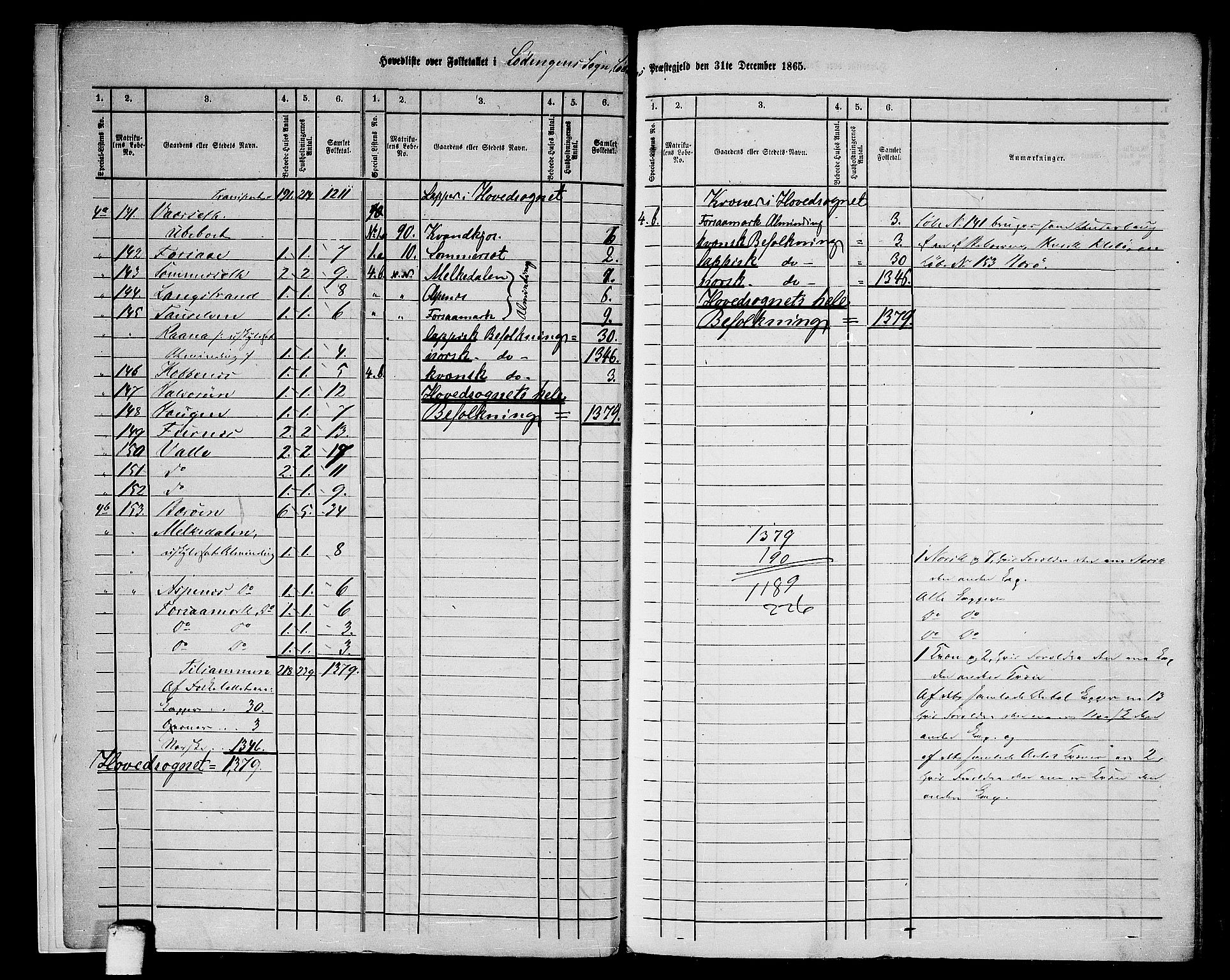 RA, 1865 census for Lødingen, 1865, p. 7