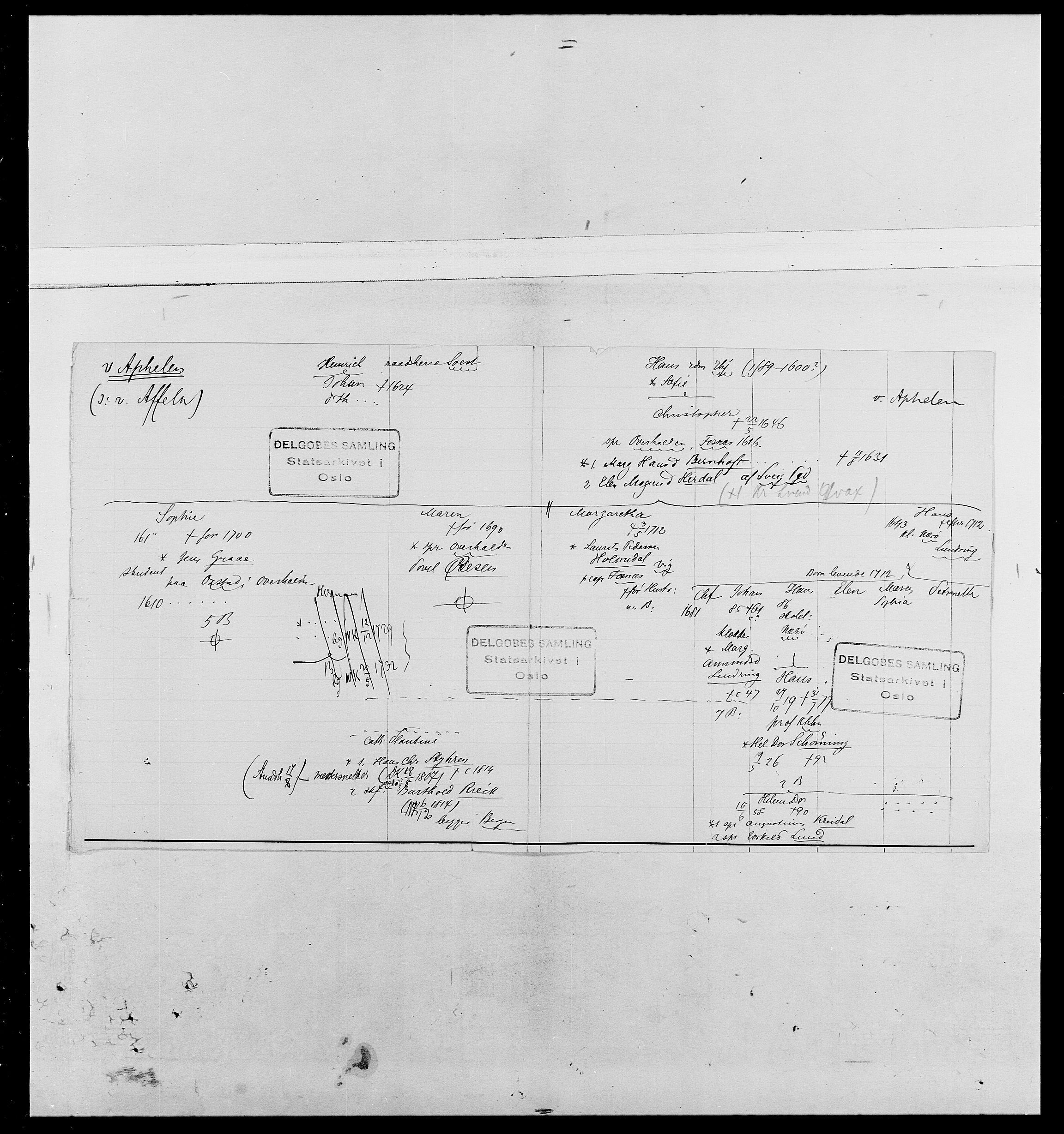 Delgobe, Charles Antoine - samling, AV/SAO-PAO-0038/D/Da/L0002: Anker, Ancher - Bauner, p. 287