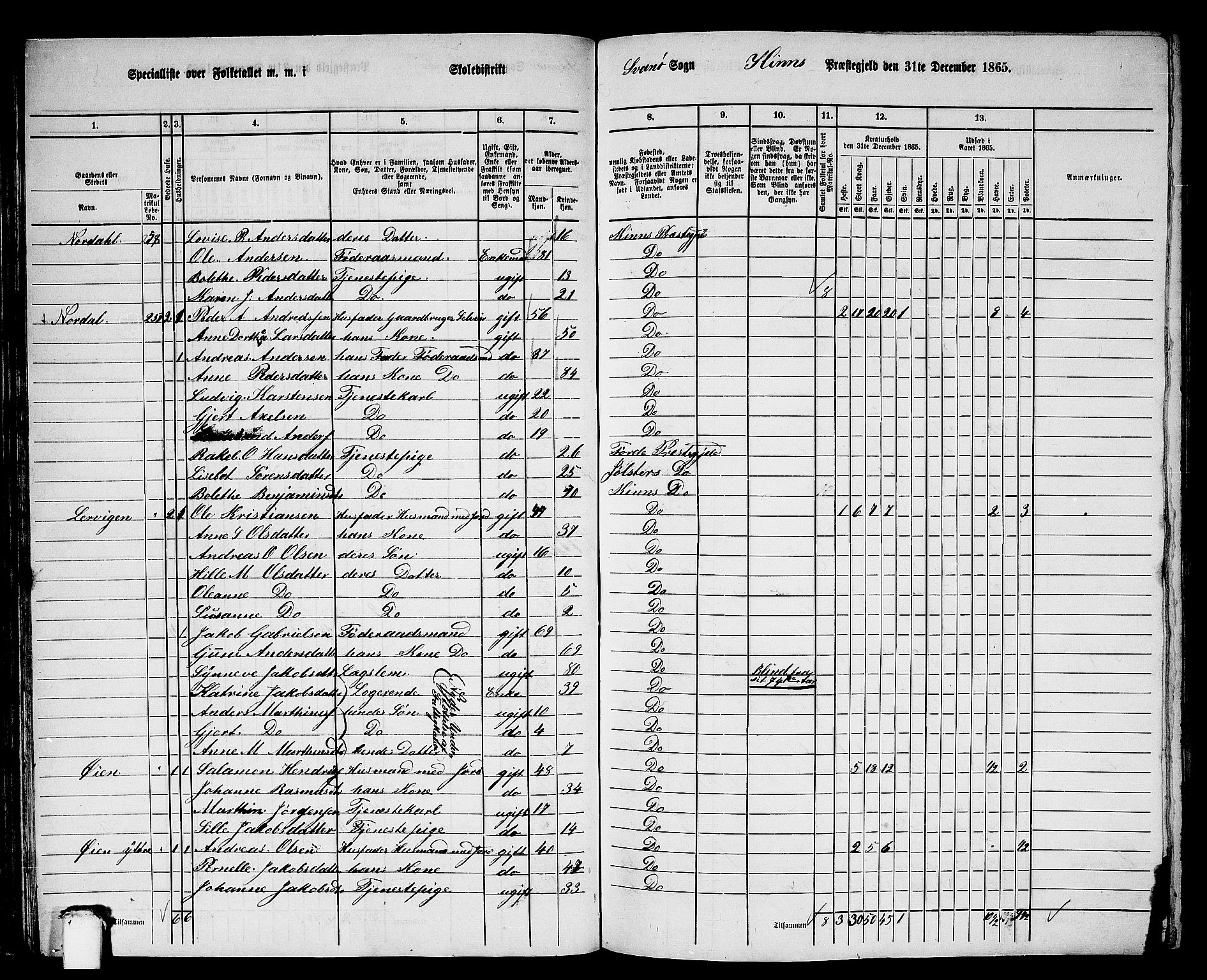 RA, 1865 census for Kinn, 1865, p. 70