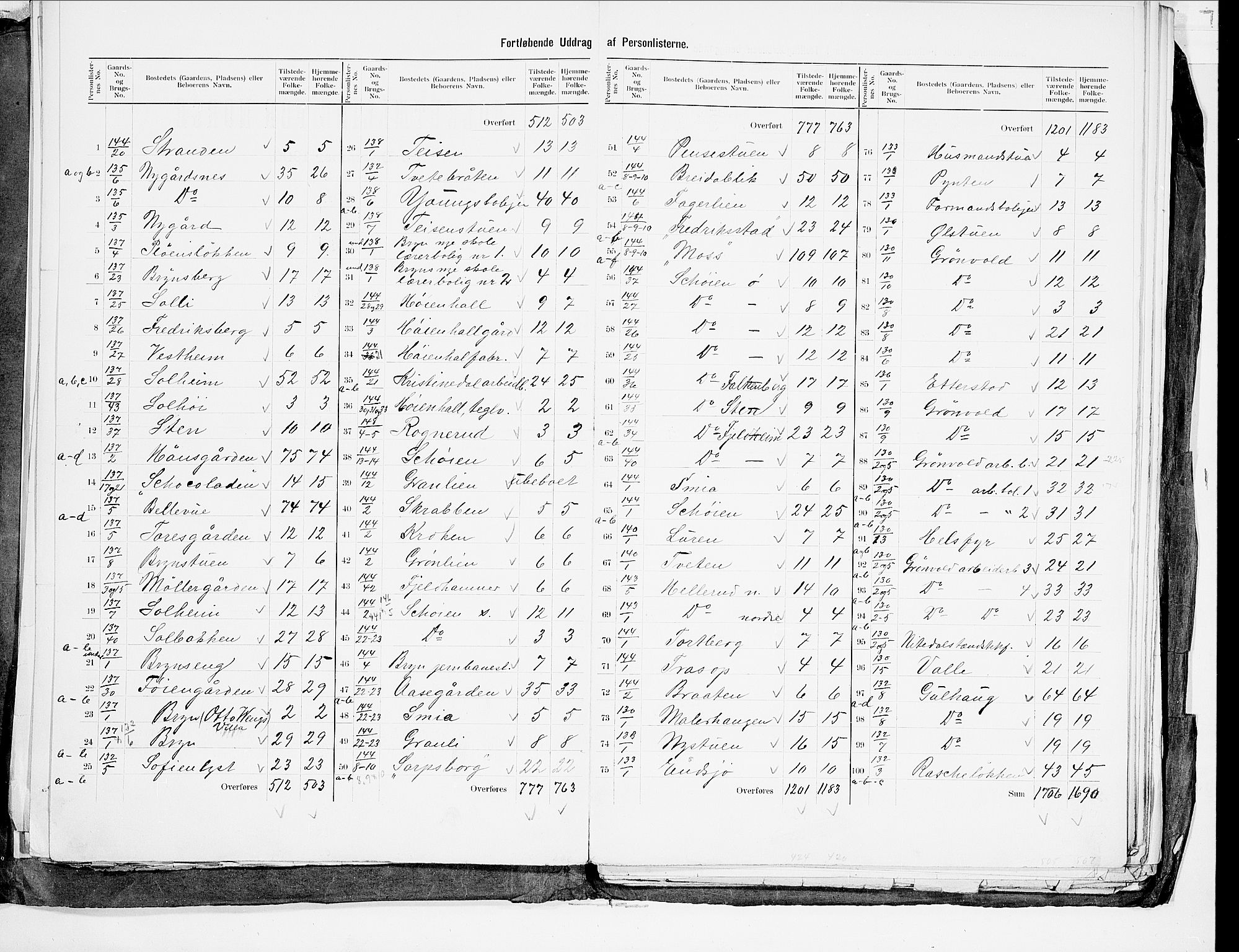 SAO, 1900 census for Aker, 1900, p. 18