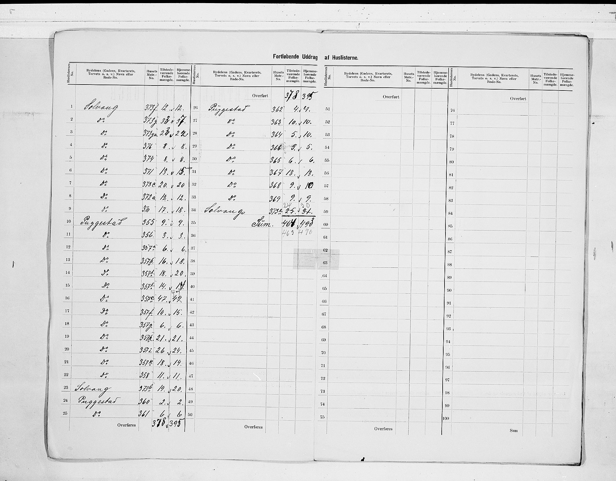 RA, 1900 census for Sandefjord, 1900, p. 5