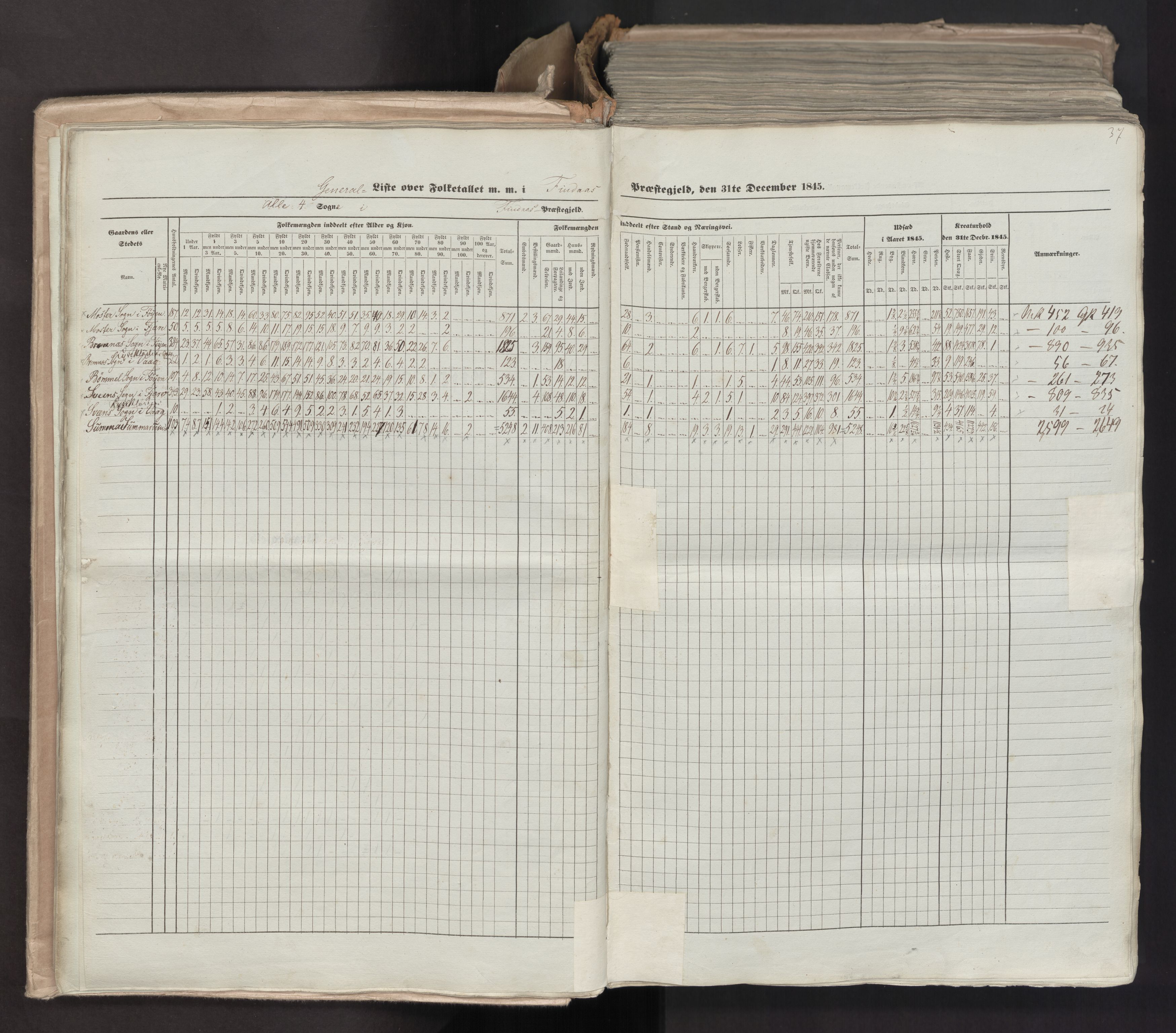 RA, Census 1845, vol. 7: Søndre Bergenhus amt og Nordre Bergenhus amt, 1845, p. 37