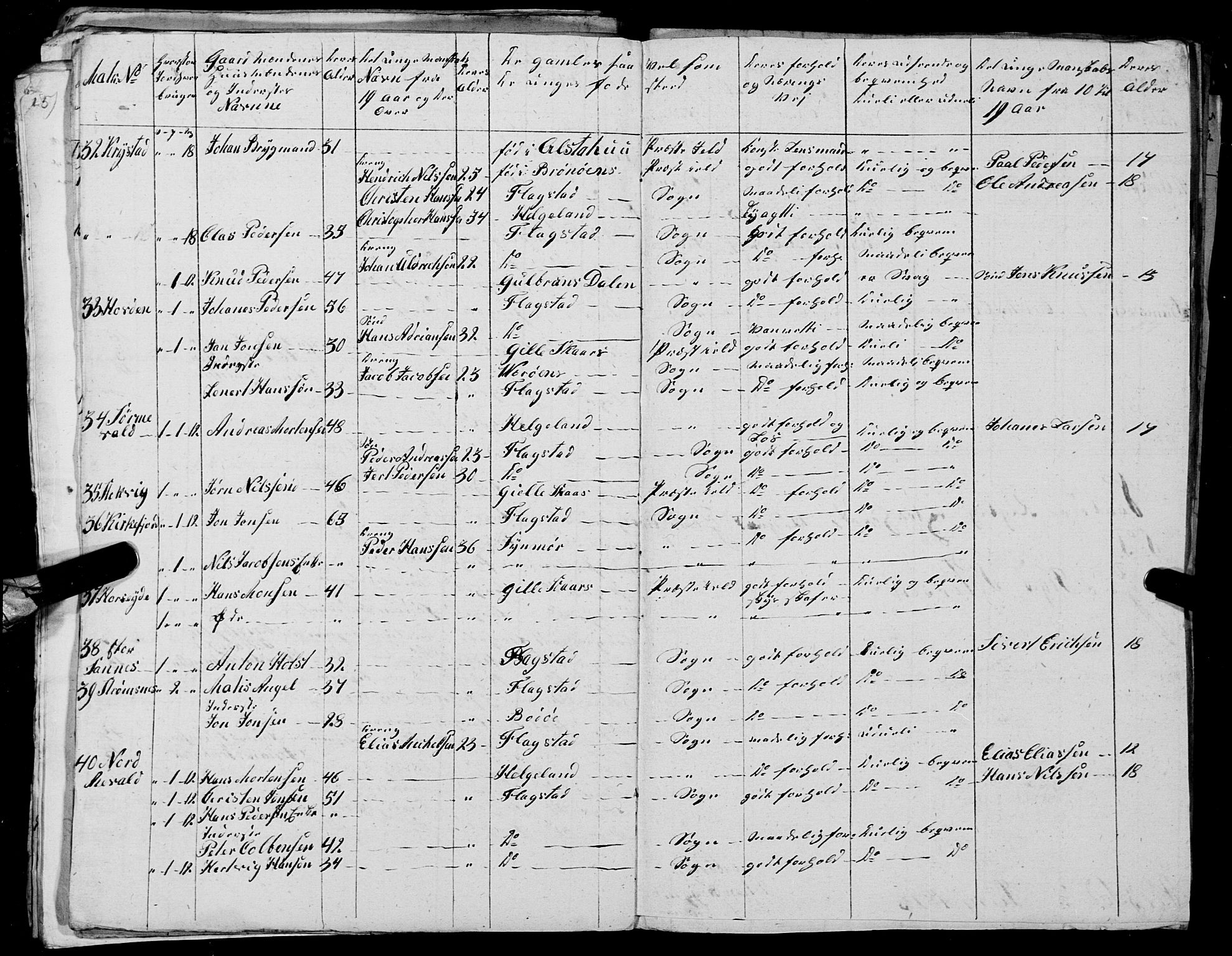 Fylkesmannen i Nordland, AV/SAT-A-0499/1.1/R/Ra/L0027: --, 1806-1836, p. 272