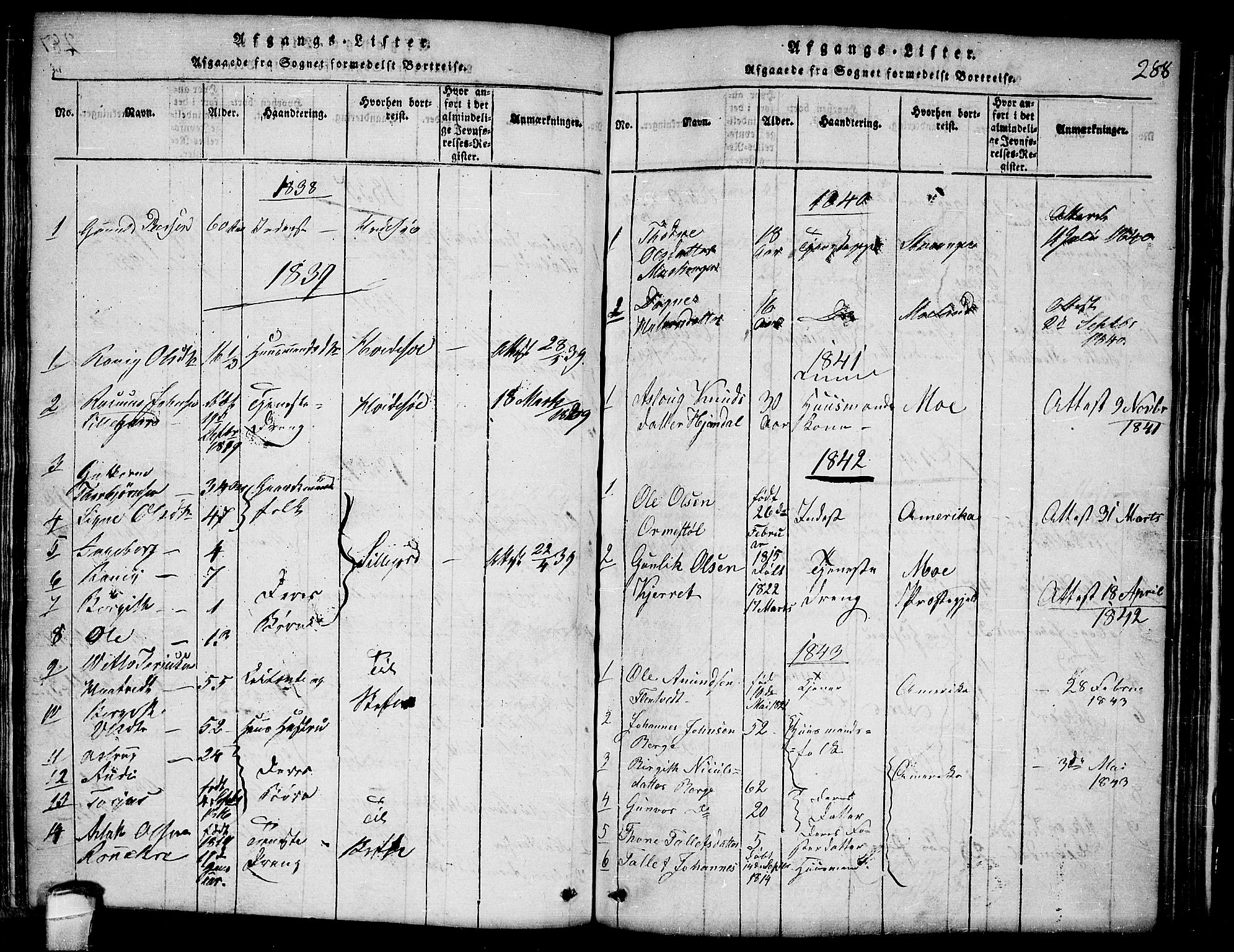 Lårdal kirkebøker, SAKO/A-284/G/Ga/L0001: Parish register (copy) no. I 1, 1815-1861, p. 288