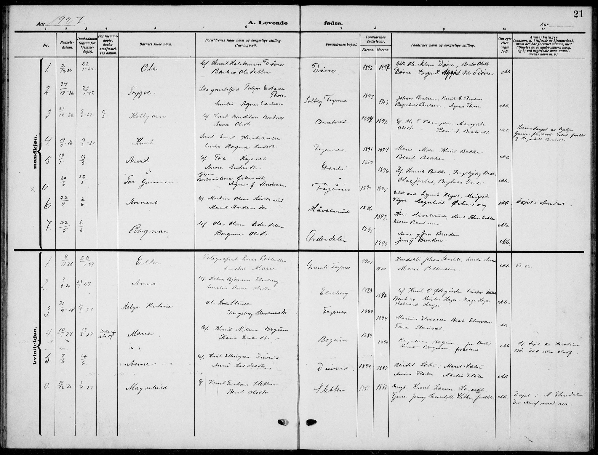 Nord-Aurdal prestekontor, SAH/PREST-132/H/Ha/Hab/L0015: Parish register (copy) no. 15, 1918-1935, p. 21