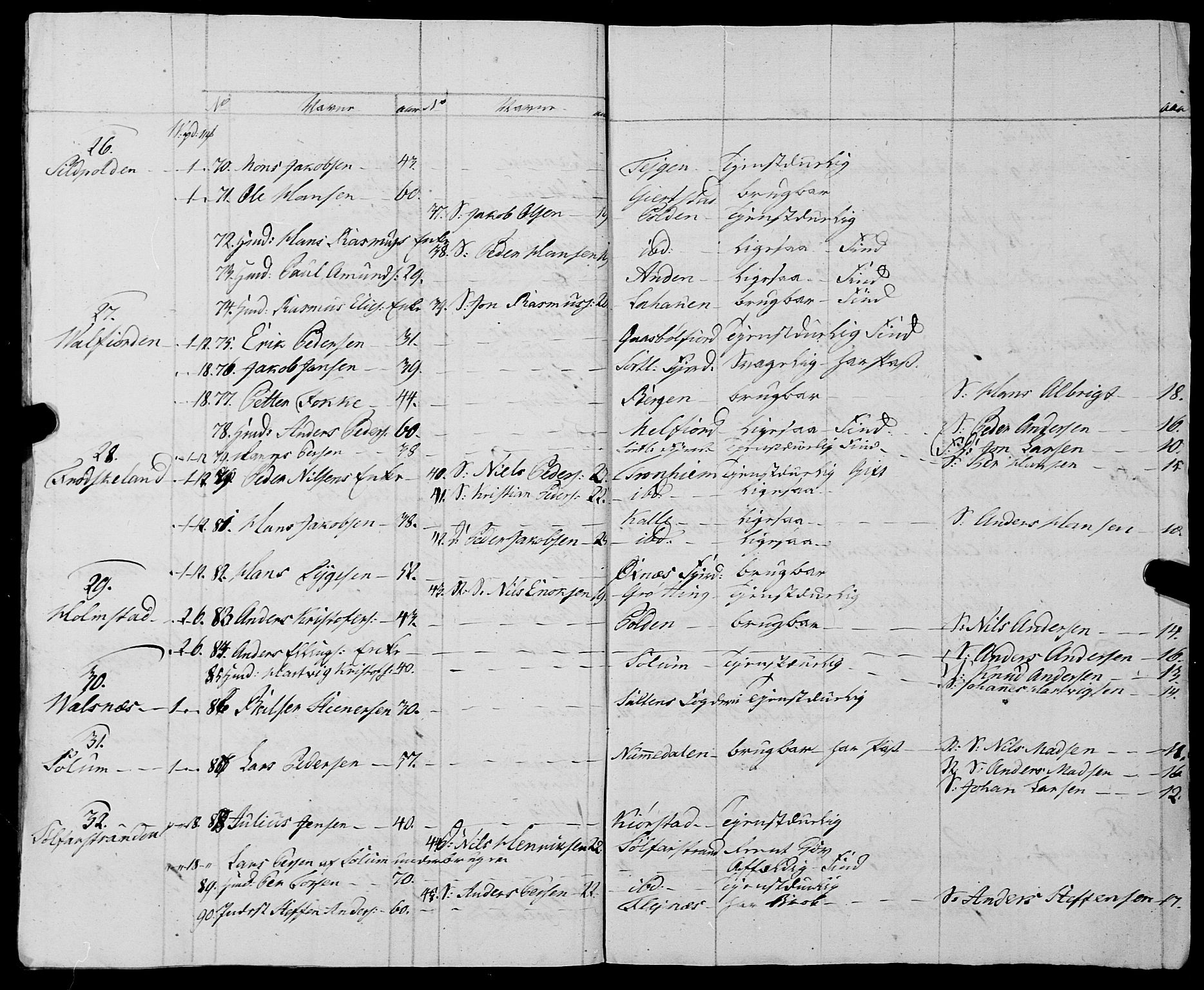 Fylkesmannen i Nordland, AV/SAT-A-0499/1.1/R/Ra/L0028: Innrulleringsmanntall for Hadsel (Kalsnes og Ulvøe fjerdinger), 1806-1836, p. 28