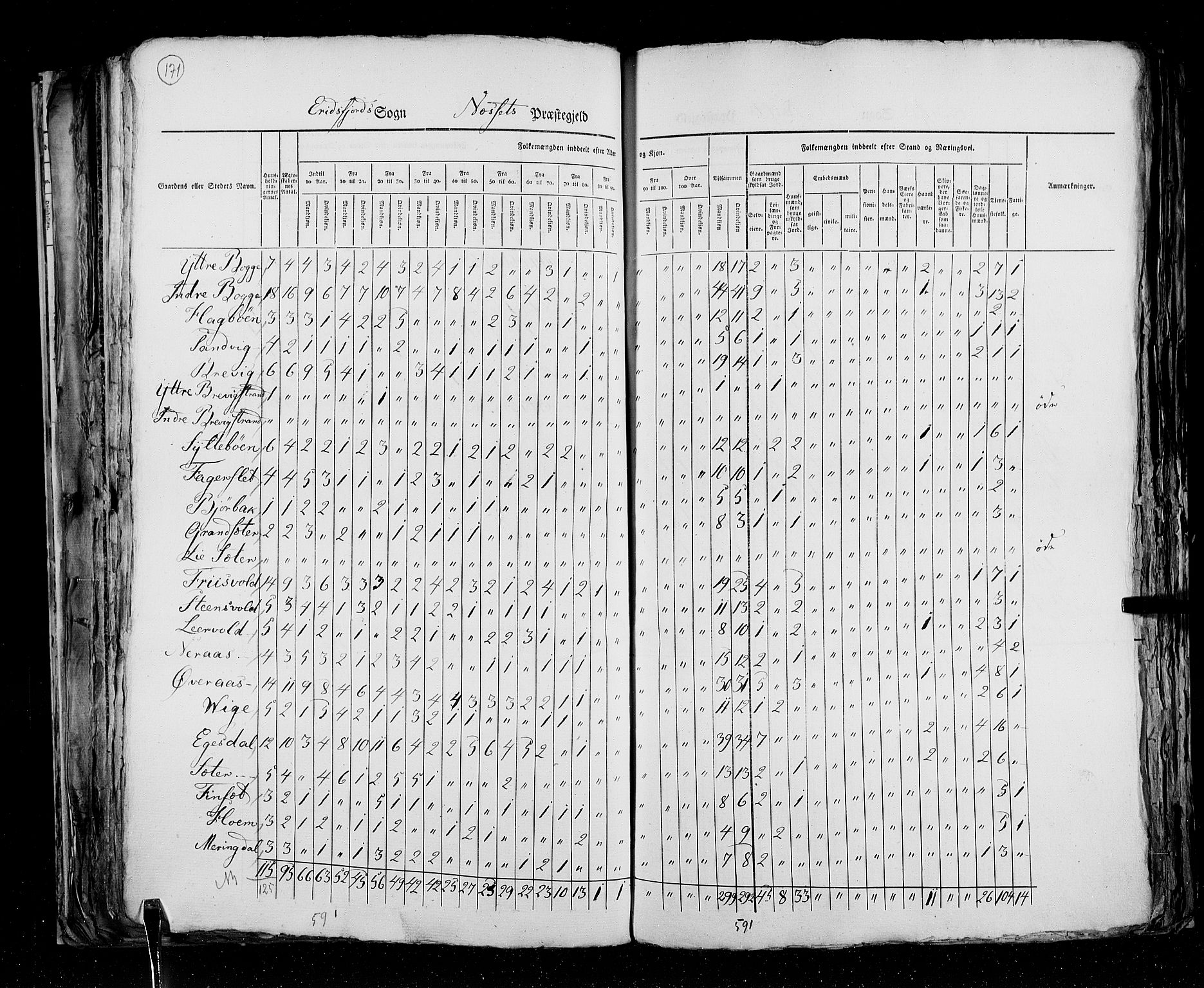 RA, Census 1825, vol. 15: Romsdal amt, 1825, p. 171