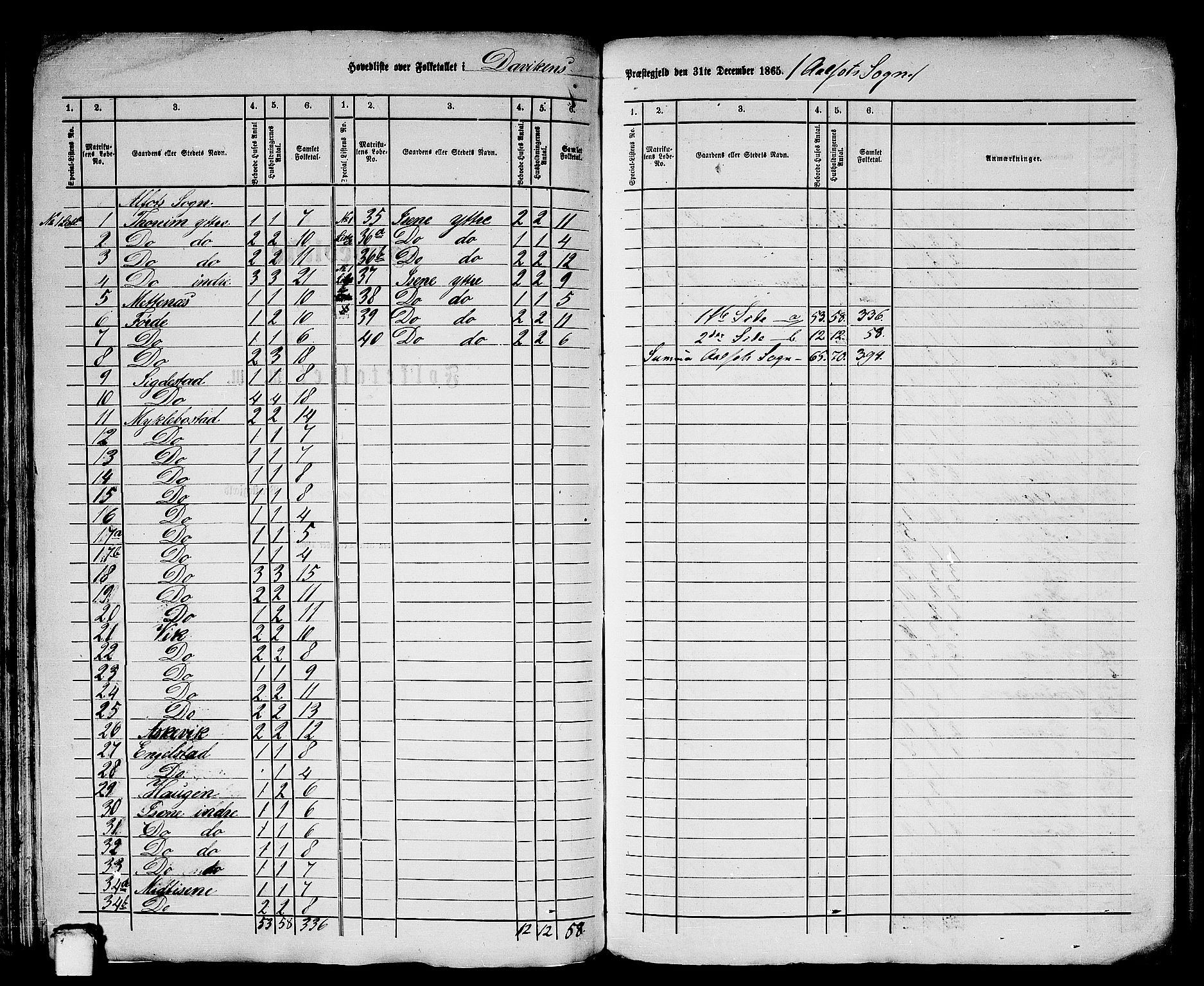 RA, 1865 census for Davik, 1865, p. 2