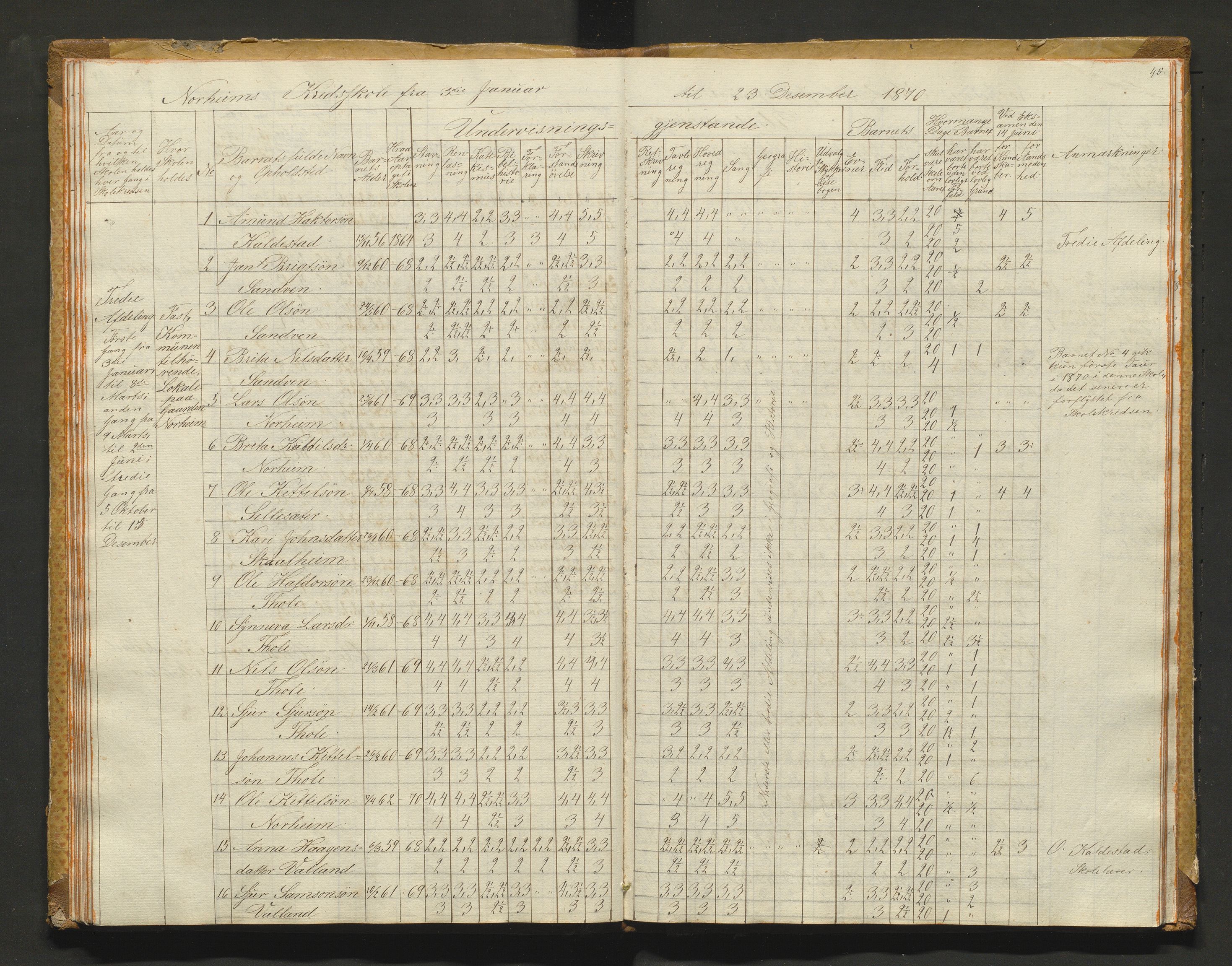 Kvam herad. Barneskulane, IKAH/1238-231/F/Fa/L0001: Skuleprotokoll for 1., 2. og 3. skuledistrikt i Vikøy prestegjeld m/ inventarliste, 1833-1877, p. 45