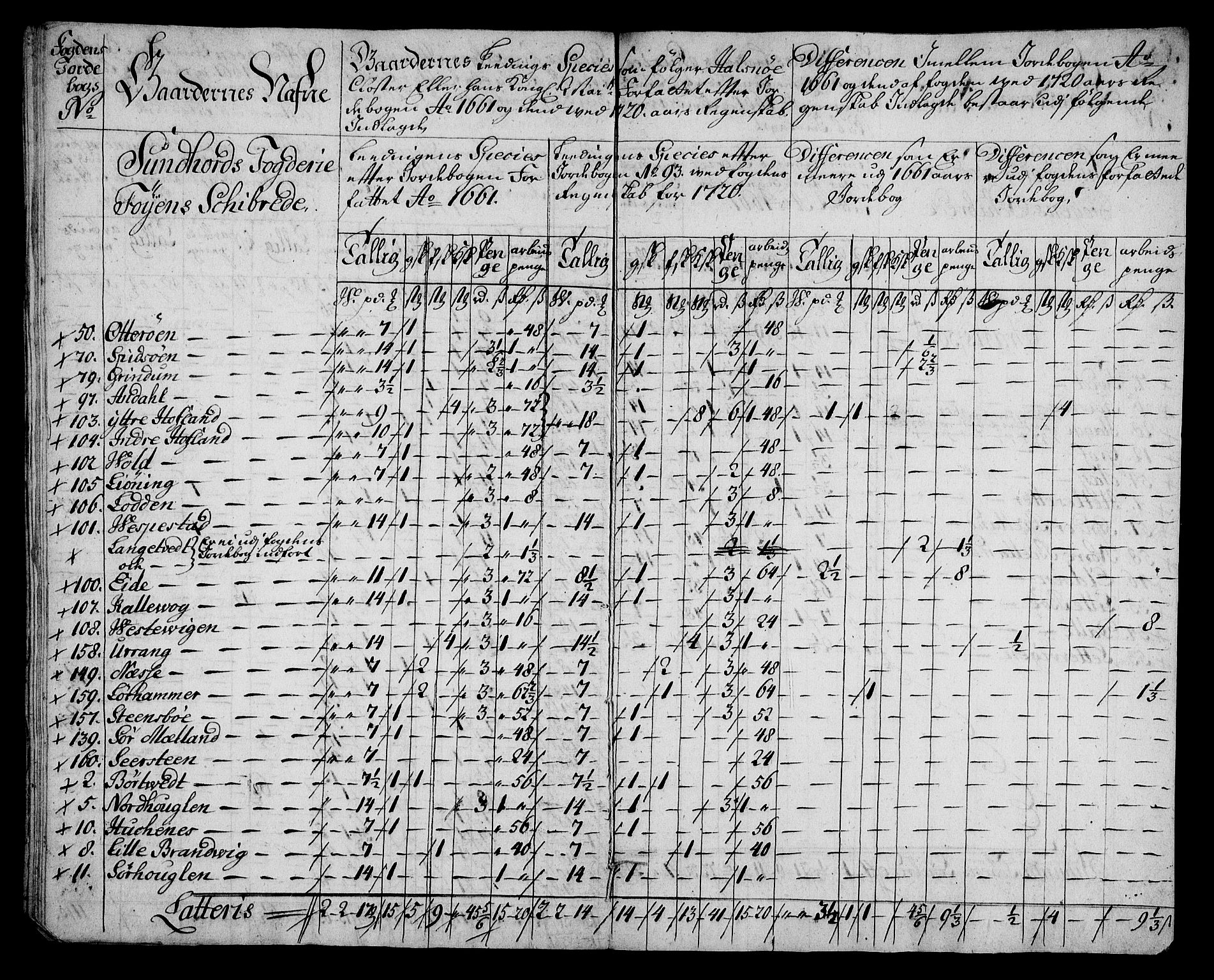 Rentekammeret inntil 1814, Realistisk ordnet avdeling, AV/RA-EA-4070/On/L0005: [Jj 6]: Forskjellige dokumenter om Halsnøy klosters gods, 1697-1770, p. 323