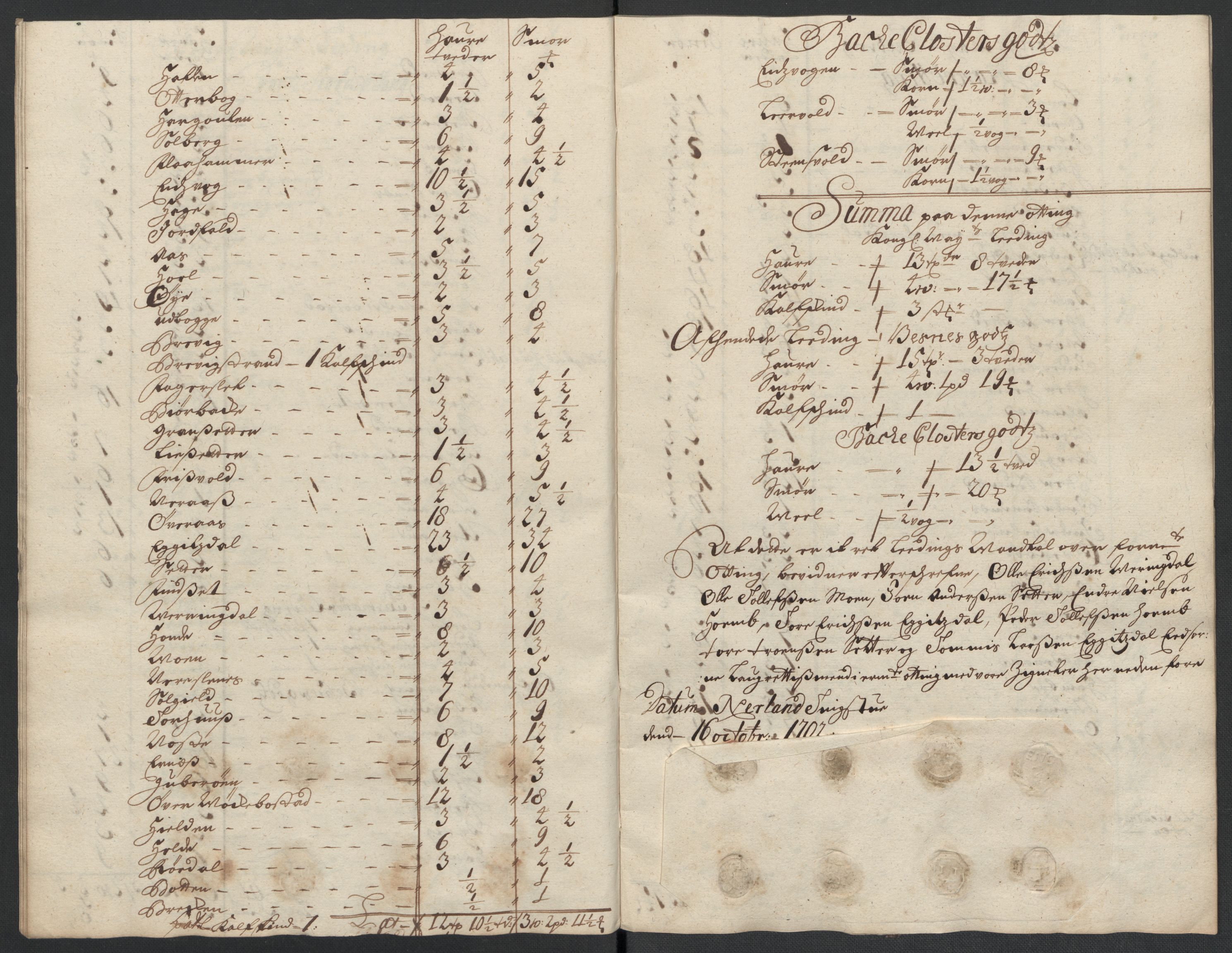 Rentekammeret inntil 1814, Reviderte regnskaper, Fogderegnskap, AV/RA-EA-4092/R55/L3655: Fogderegnskap Romsdal, 1701-1702, p. 280