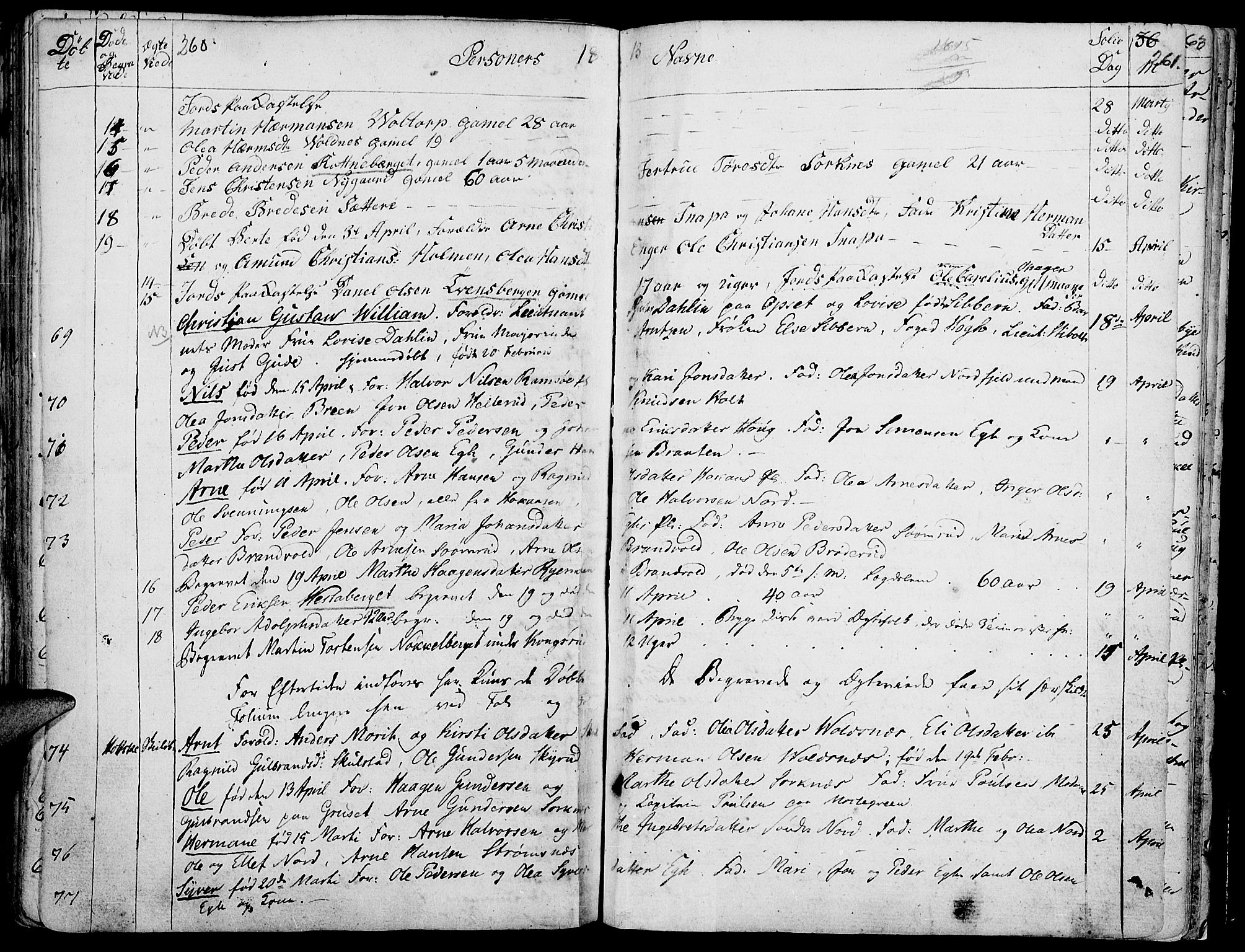 Grue prestekontor, SAH/PREST-036/H/Ha/Haa/L0005: Parish register (official) no. 5, 1805-1814, p. 260-261