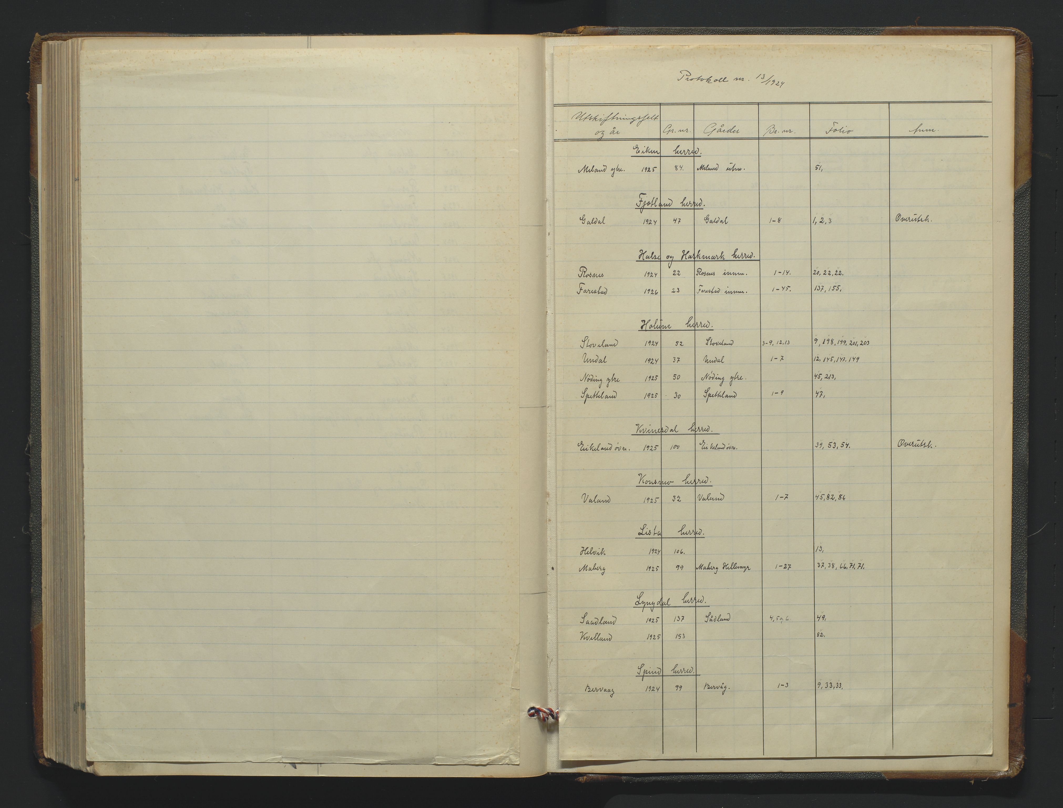 Utskiftningsformannen i Lister og Mandal amt, SAK/1541-0003/F/Fa/Faa/L0045: Utskiftningsprotokoll med register nr A-13, 1924-1927