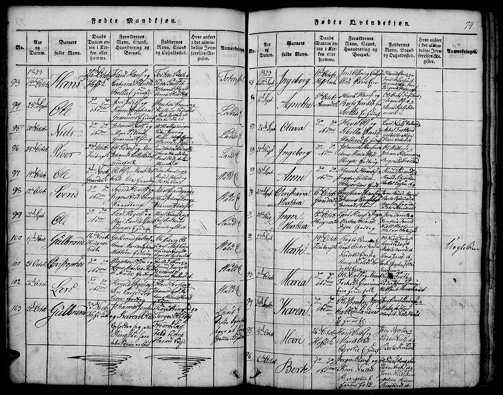 Land prestekontor, AV/SAH-PREST-120/H/Ha/Hab/L0001: Parish register (copy) no. 1, 1814-1833, p. 74